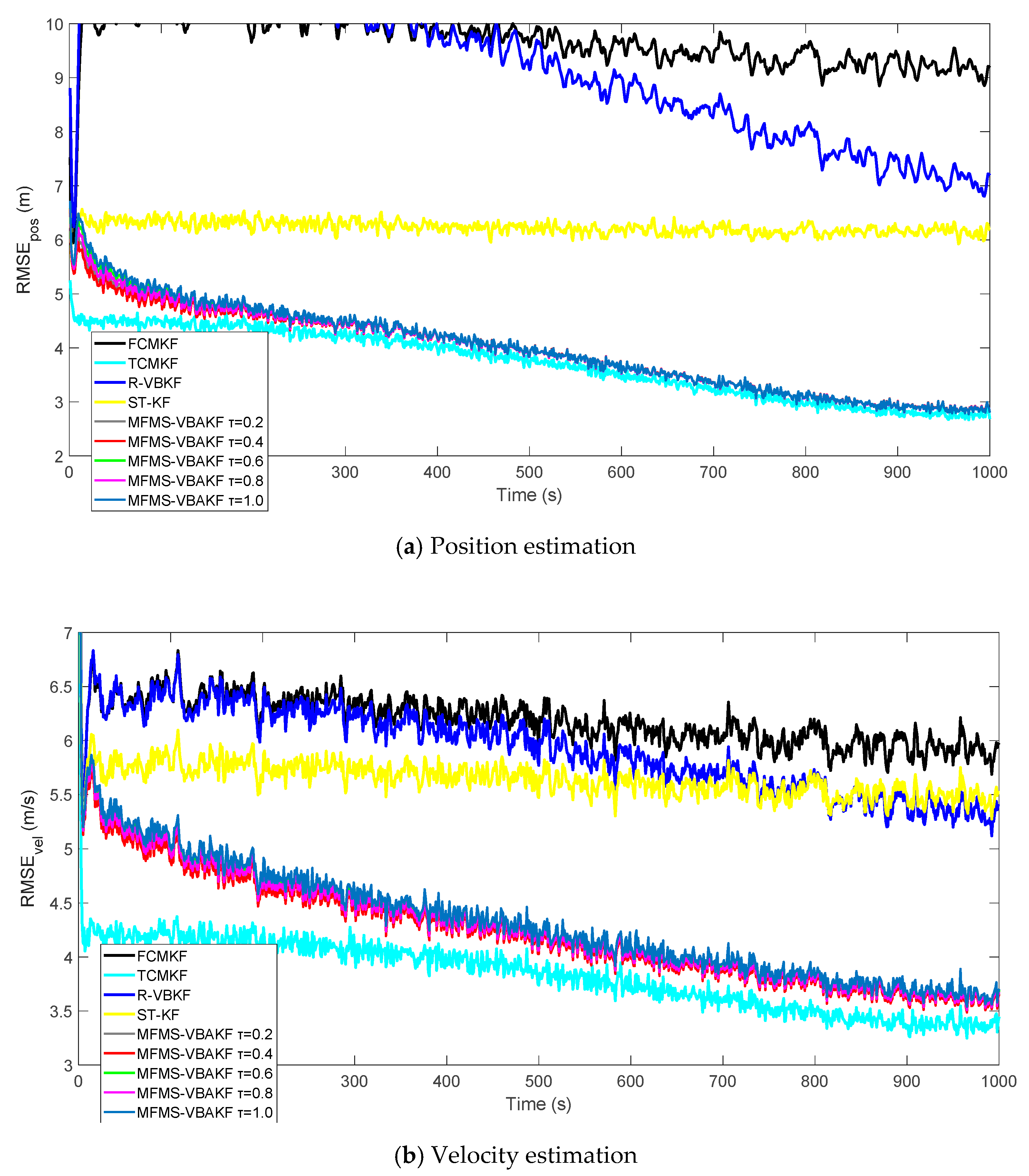 Sensors 21 00198 g009 Sensors 21 00198 g009