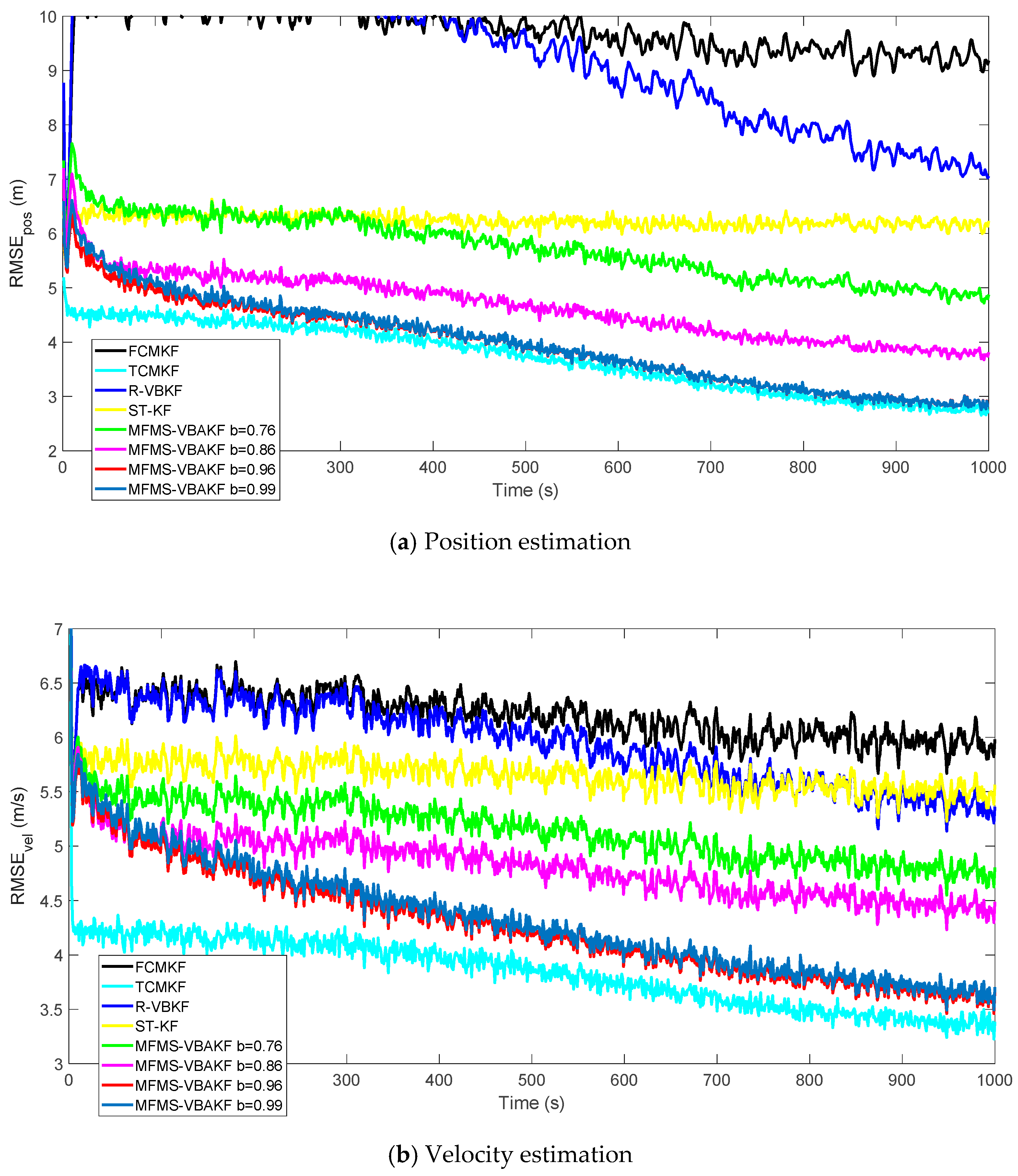 Sensors 21 00198 g010 Sensors 21 00198 g010
