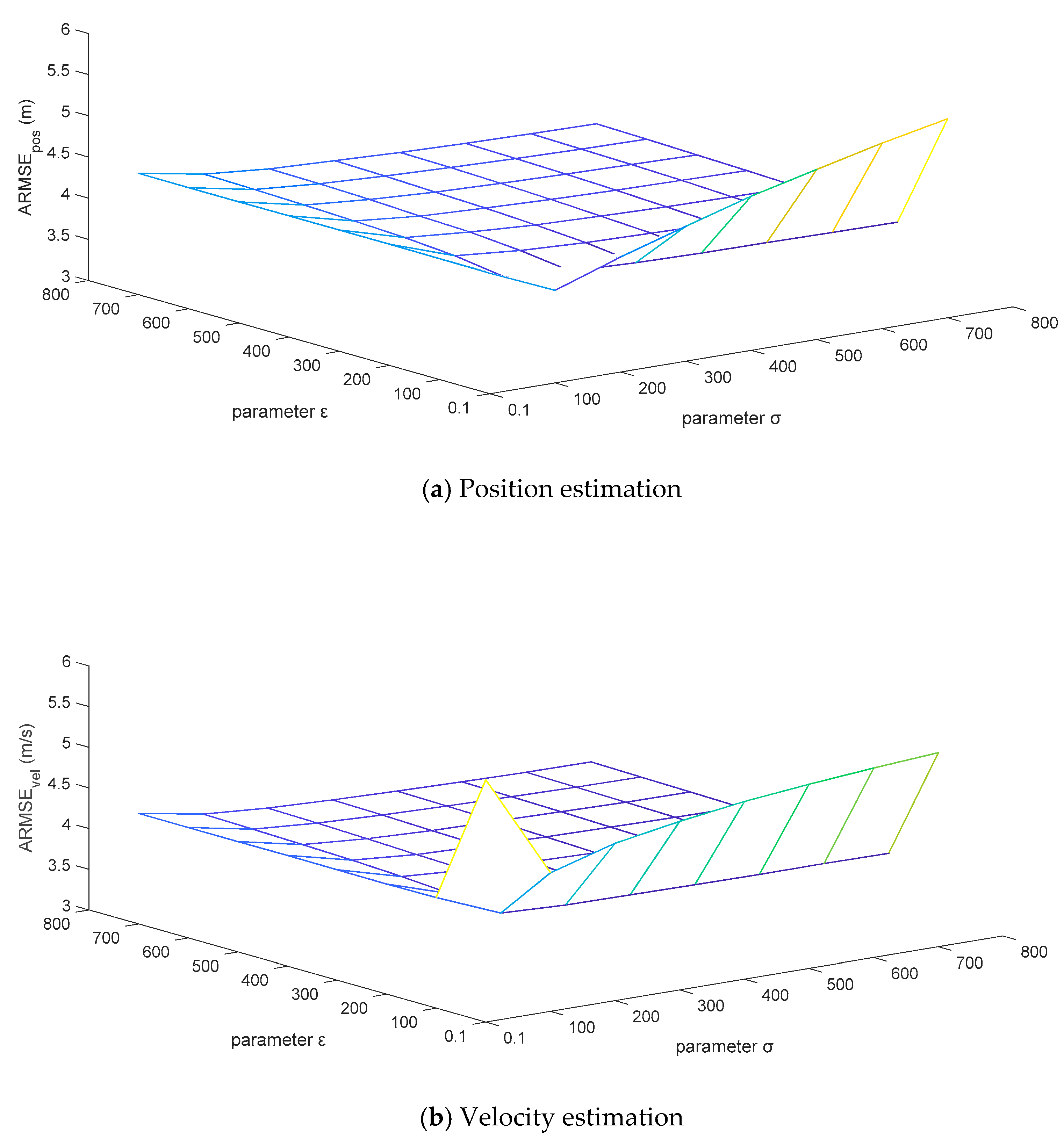 Sensors 21 00198 g011 Sensors 21 00198 g011