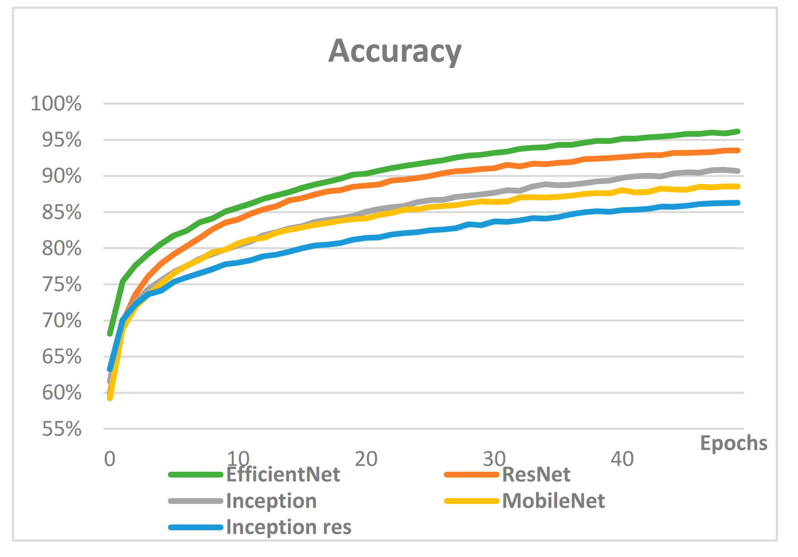 Sensors 21 00199 g007