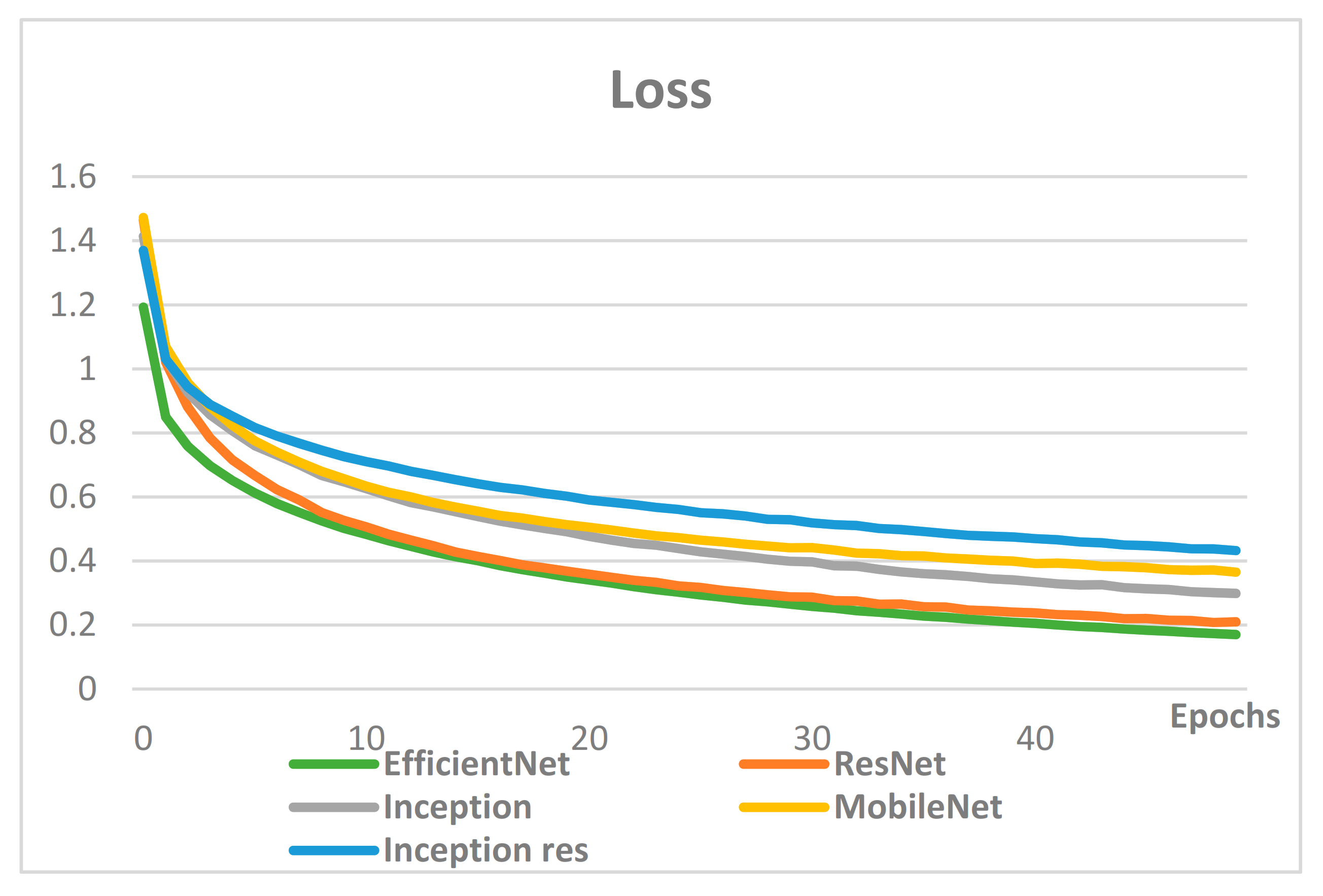 Sensors 21 00199 g008