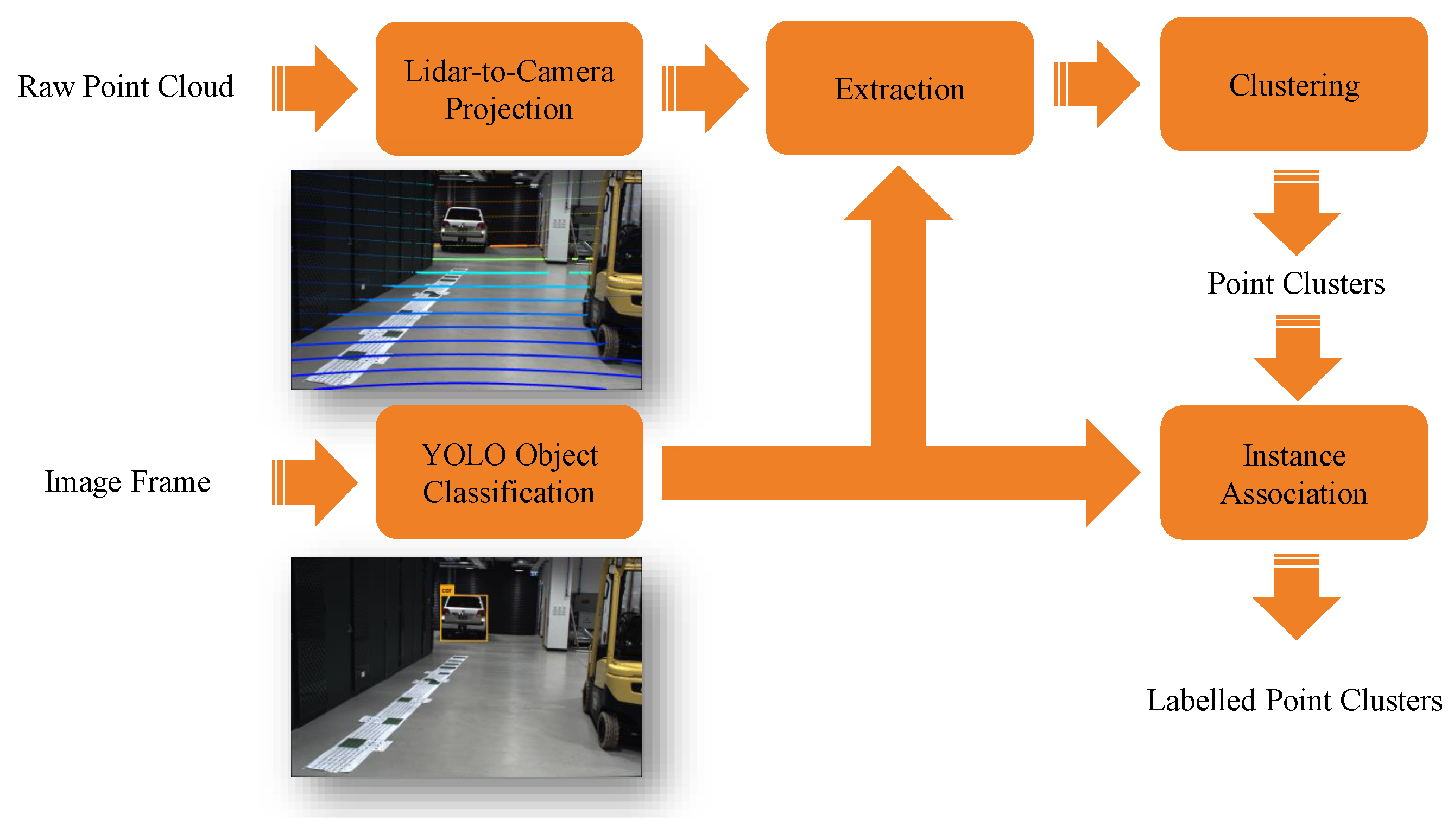 Sensors 21 00200 g002