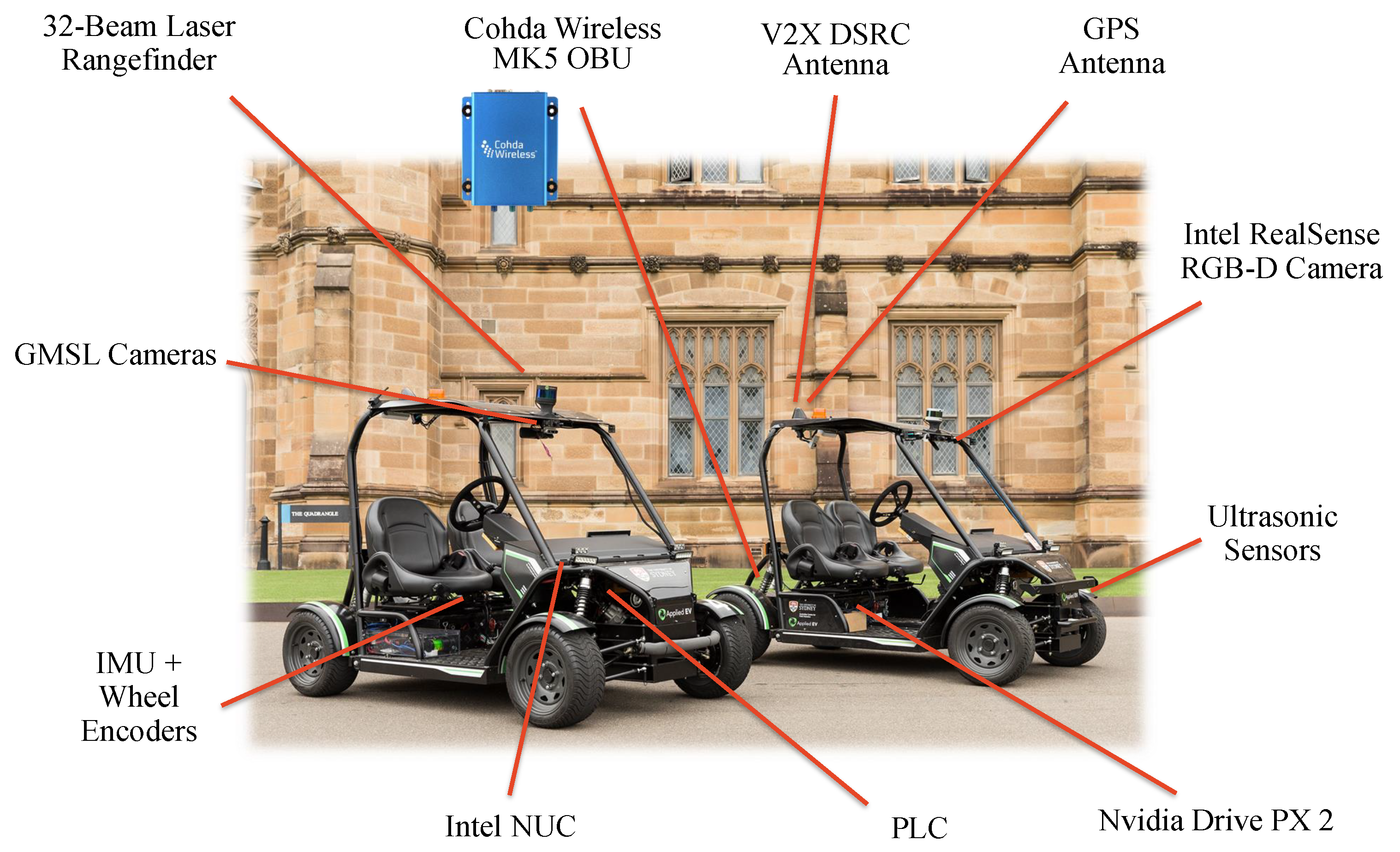 Sensors 21 00200 g005