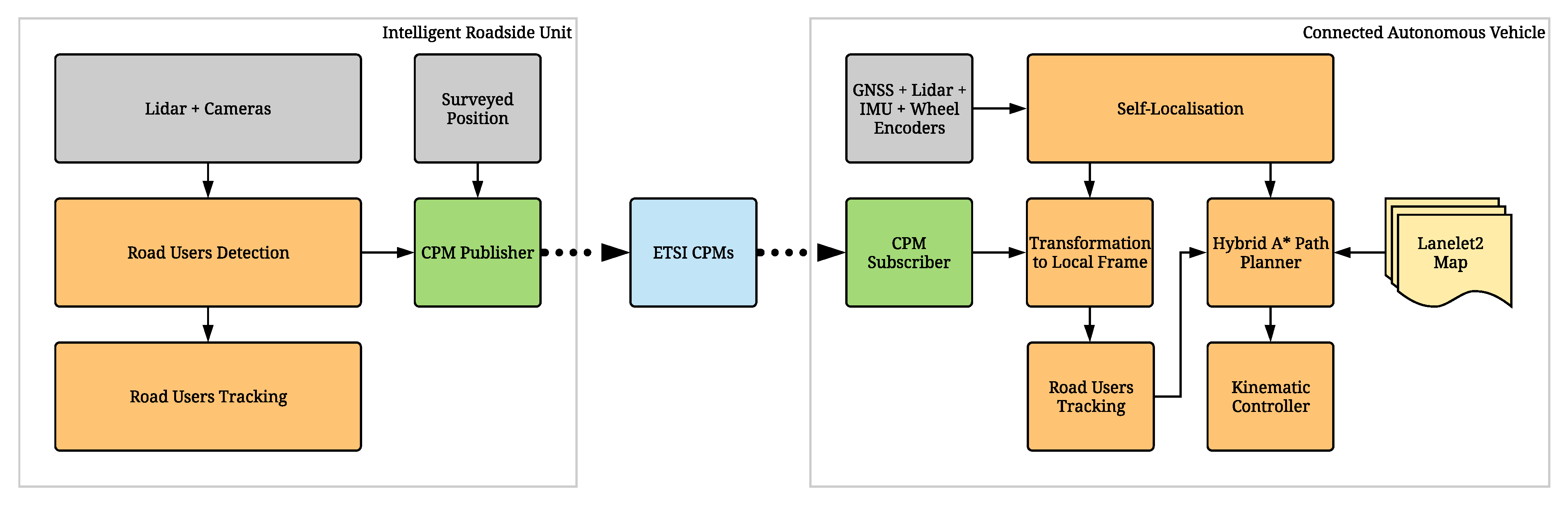 Sensors 21 00200 g006