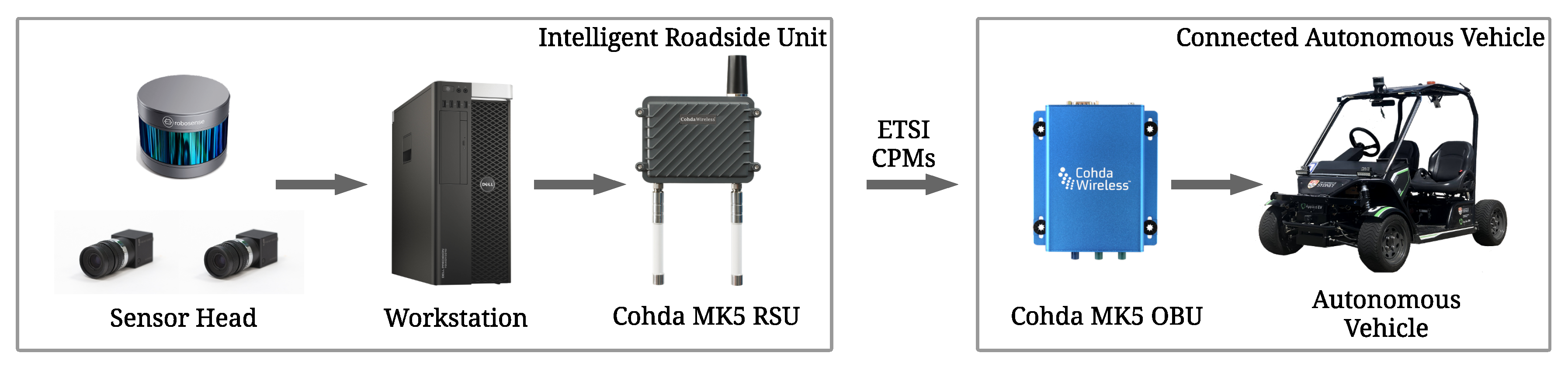 Sensors 21 00200 g007