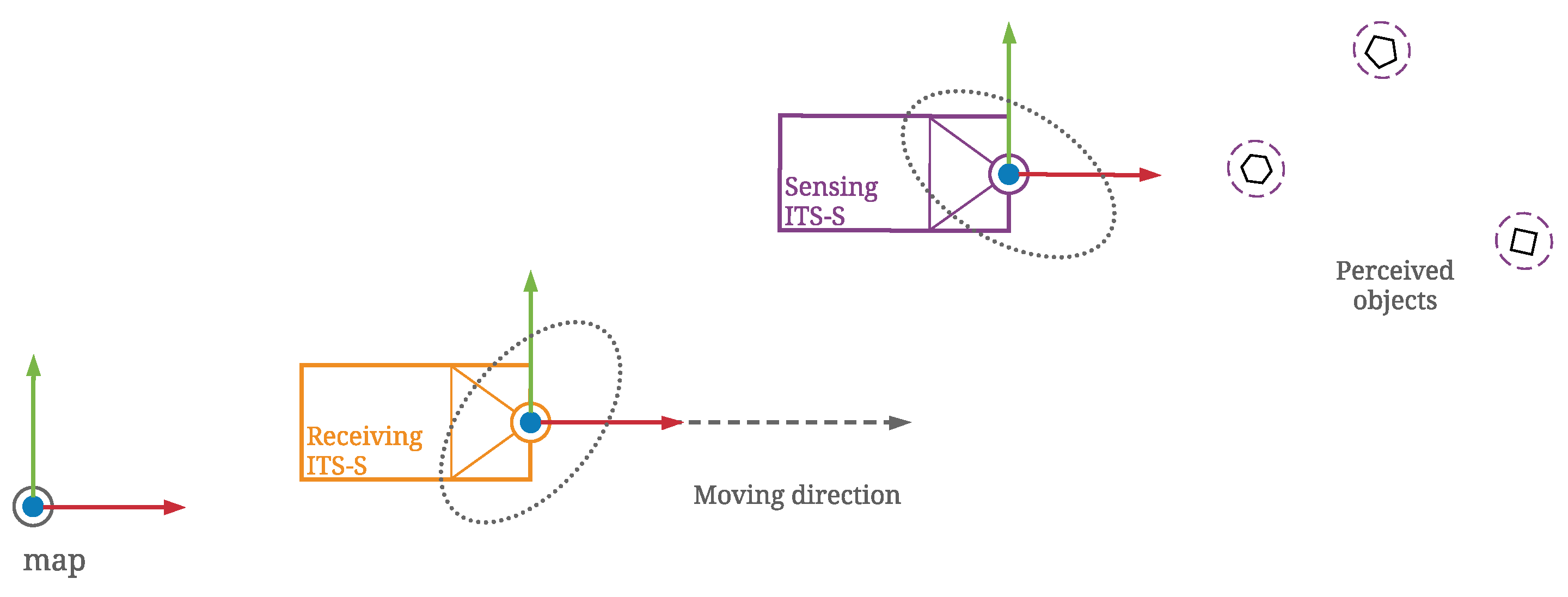 Sensors 21 00200 g009