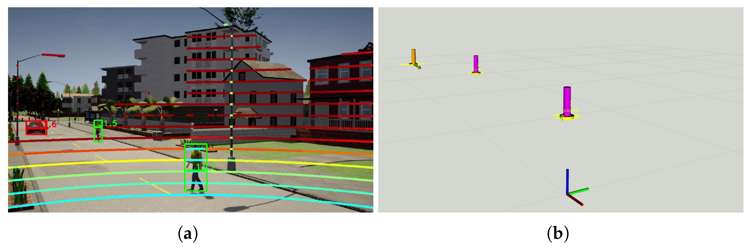 Sensors 21 00200 g017