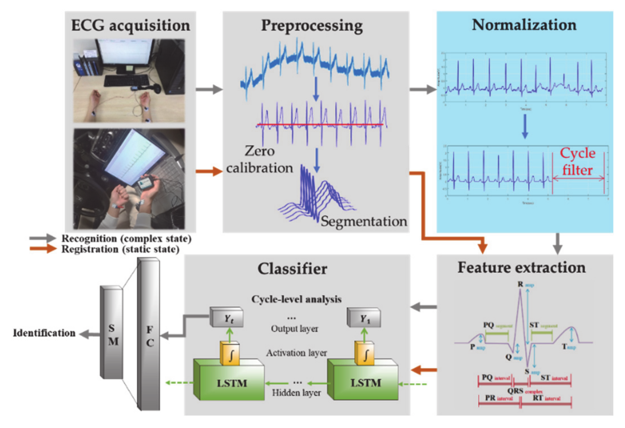 Sensors 21 00202 g003 Sensors 21 00202 g003