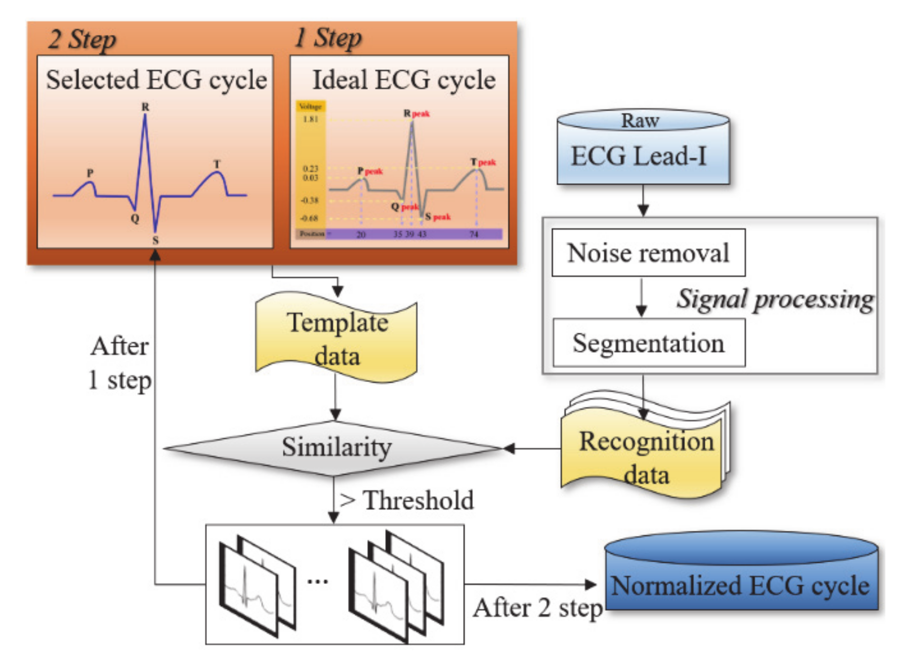Sensors 21 00202 g005 Sensors 21 00202 g005