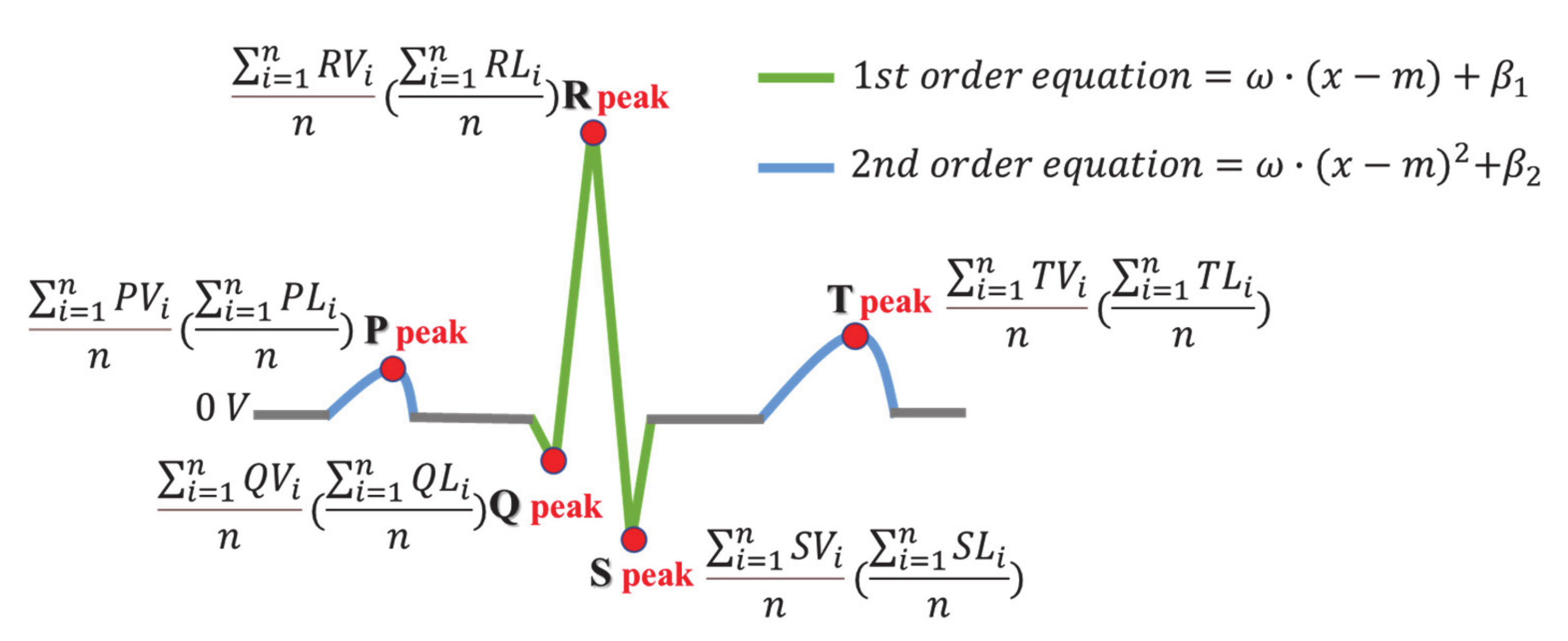 Sensors 21 00202 g006 Sensors 21 00202 g006
