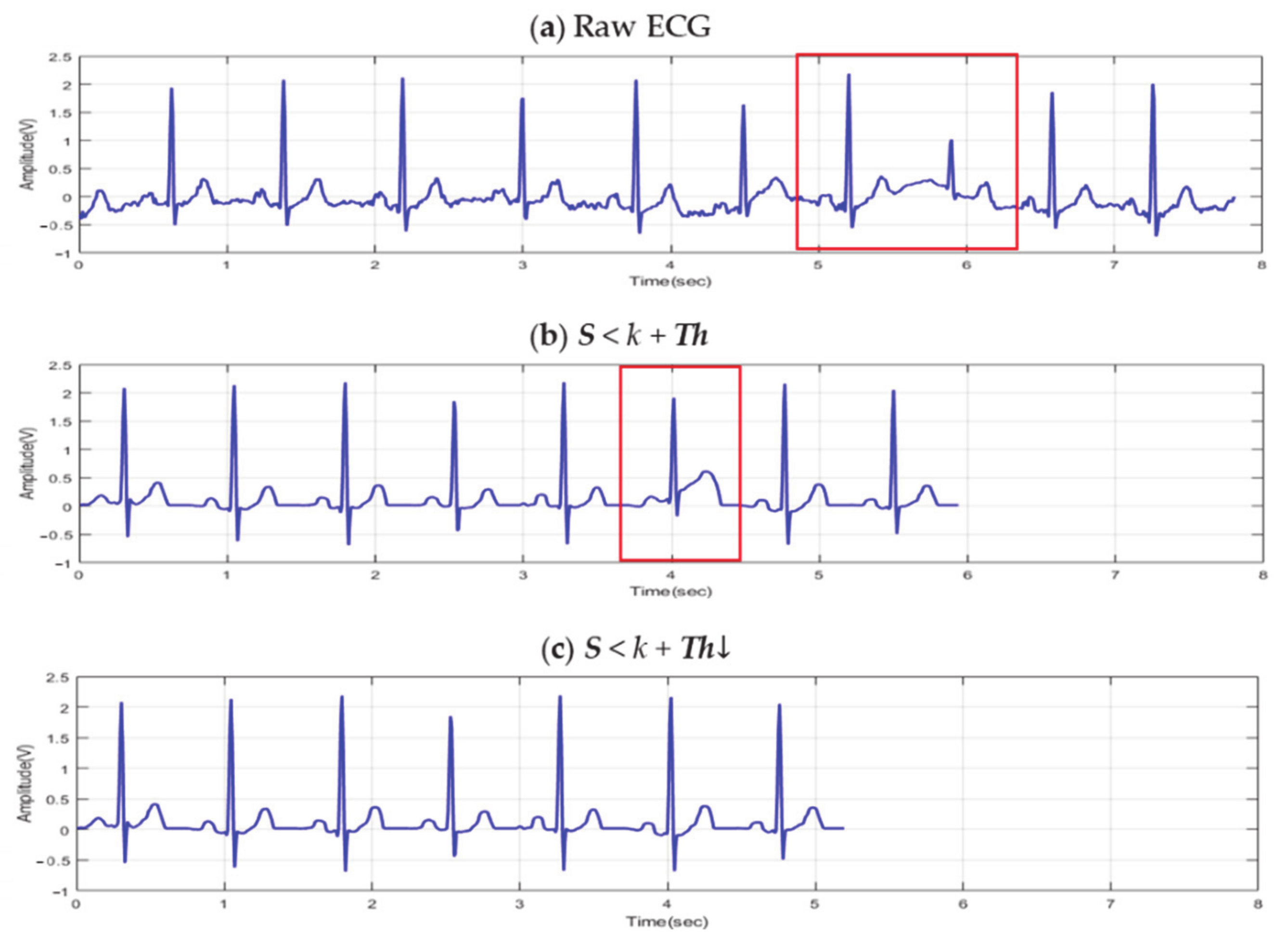 Sensors 21 00202 g008 Sensors 21 00202 g008