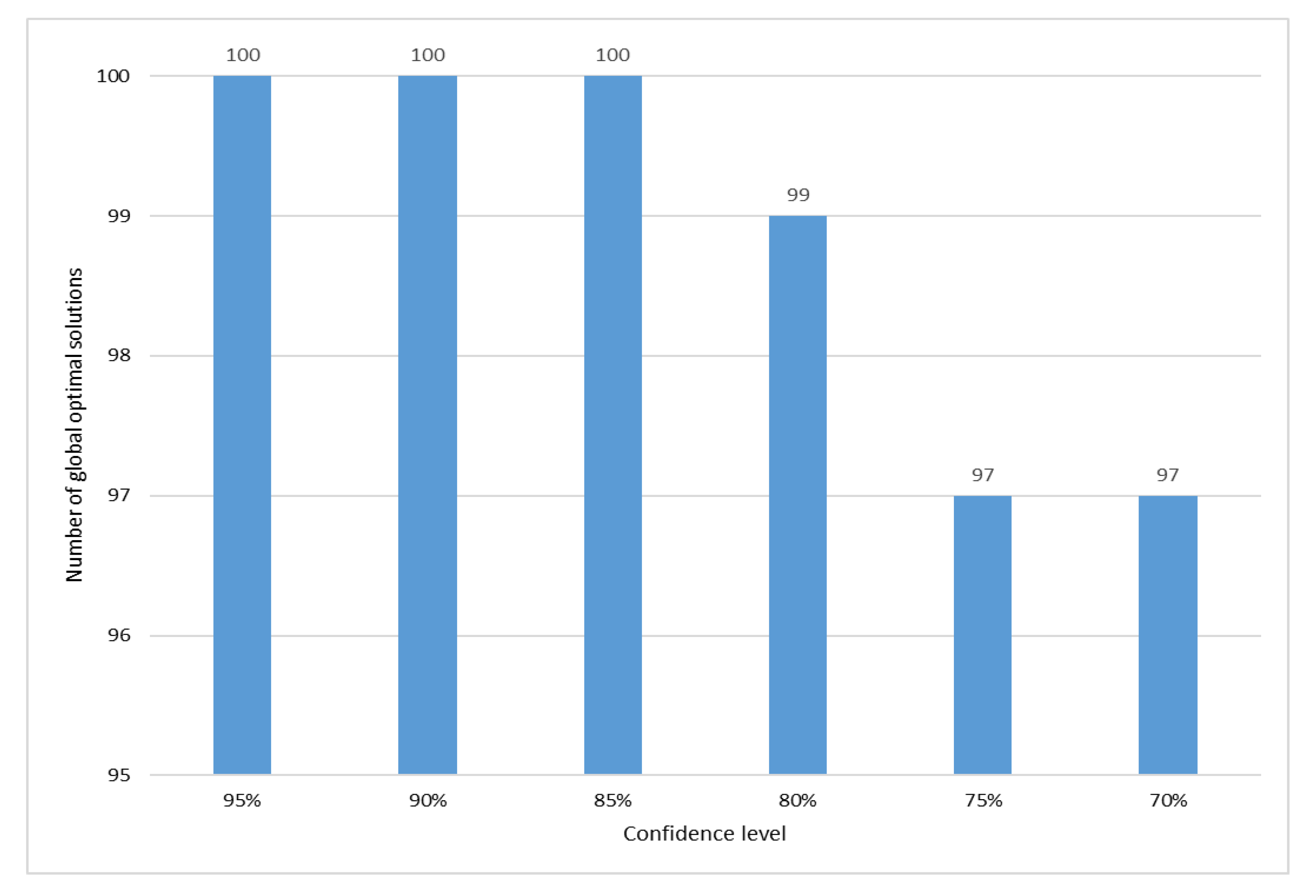 Sensors 21 00203 g003