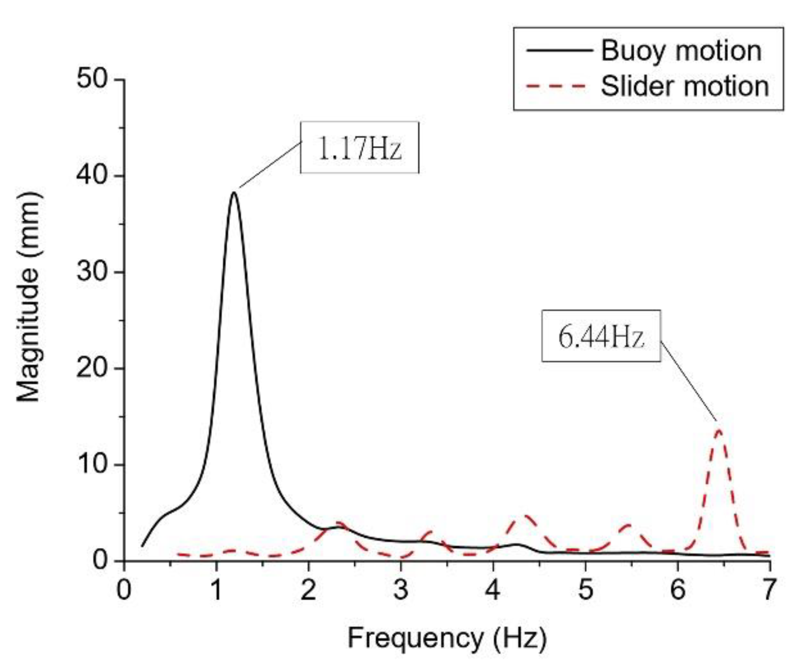 Sensors 21 00204 g008
