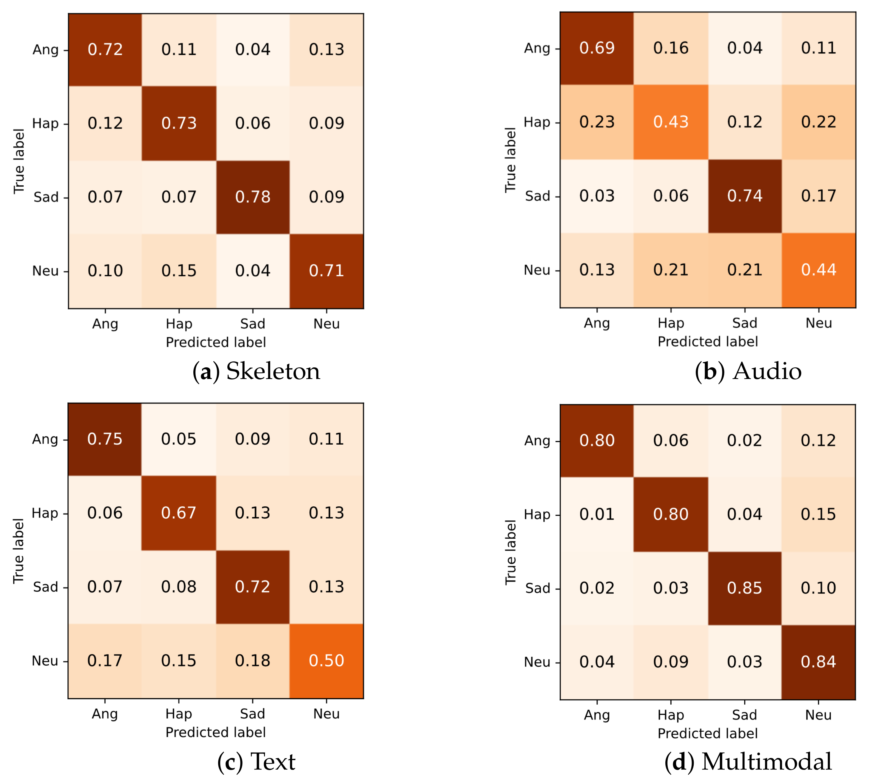Sensors 21 00205 g010
