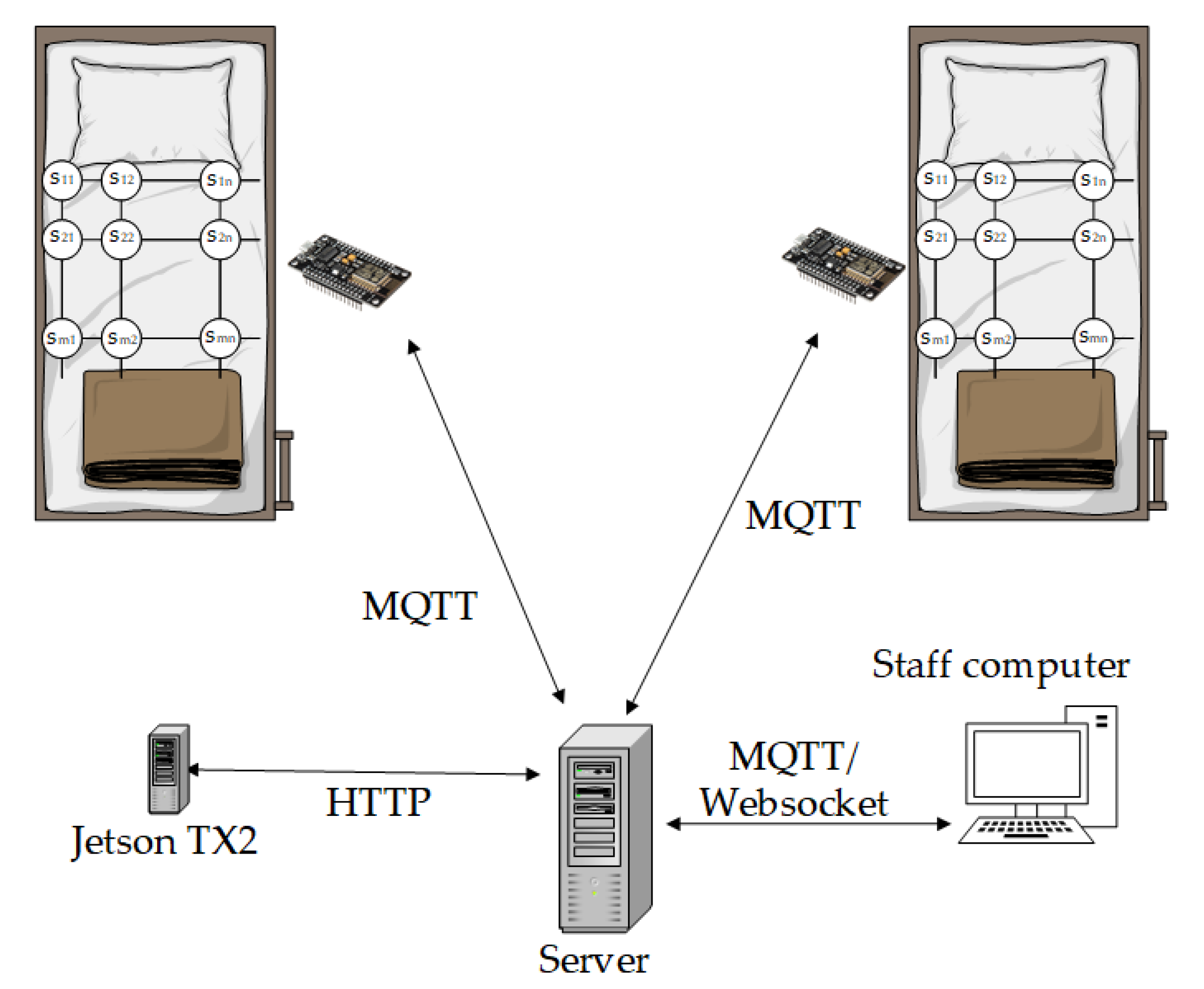 Sensors 21 00206 g001 Sensors 21 00206 g001