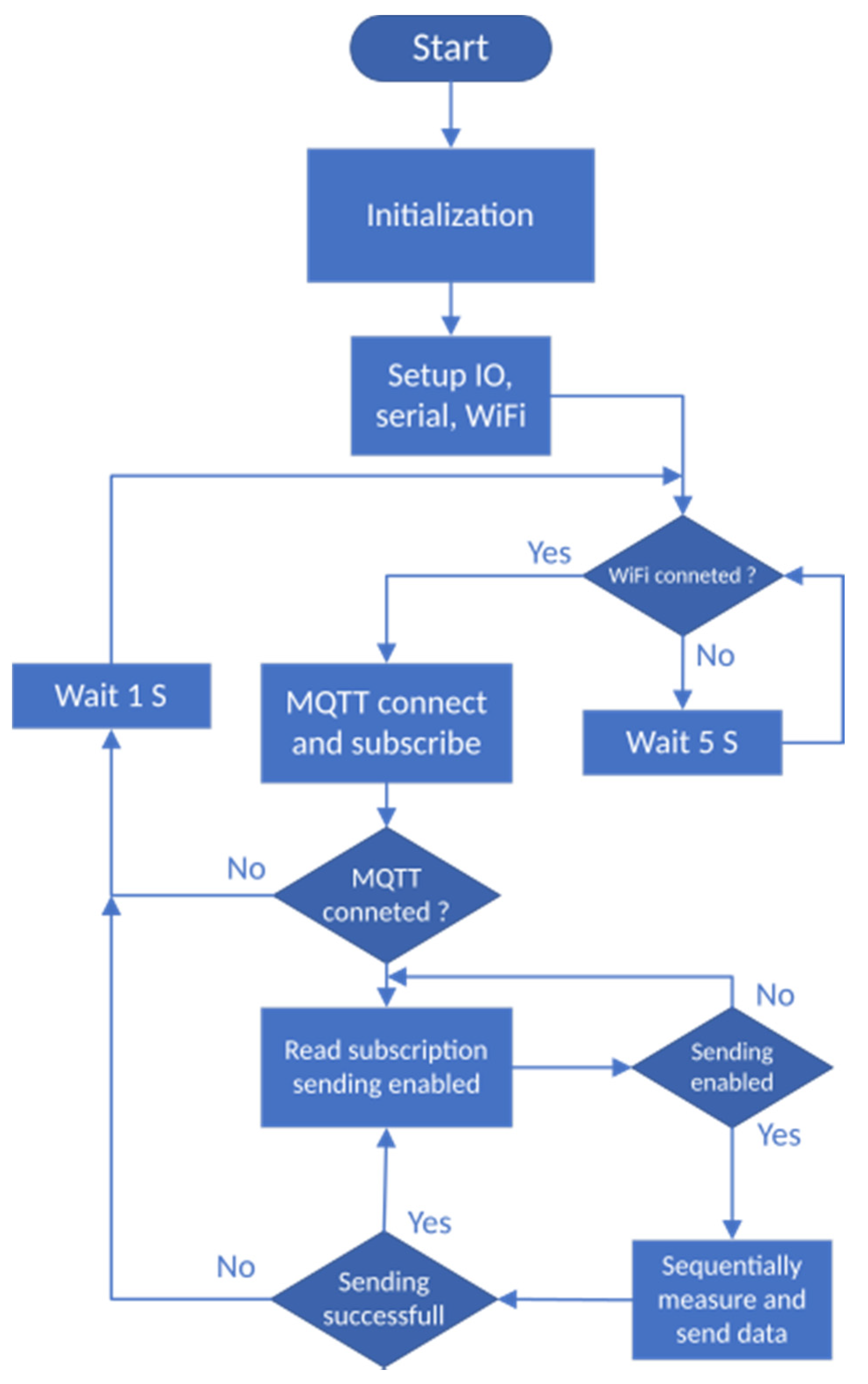 Sensors 21 00206 g006 Sensors 21 00206 g006
