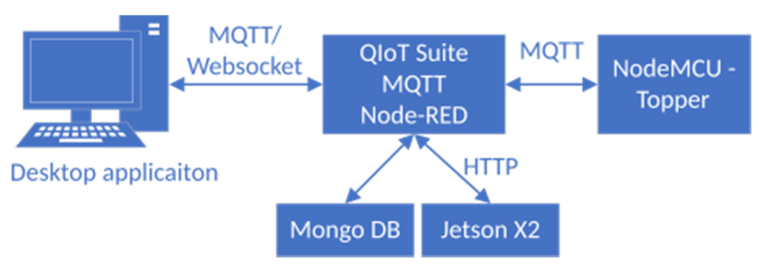 Sensors 21 00206 g010 Sensors 21 00206 g010