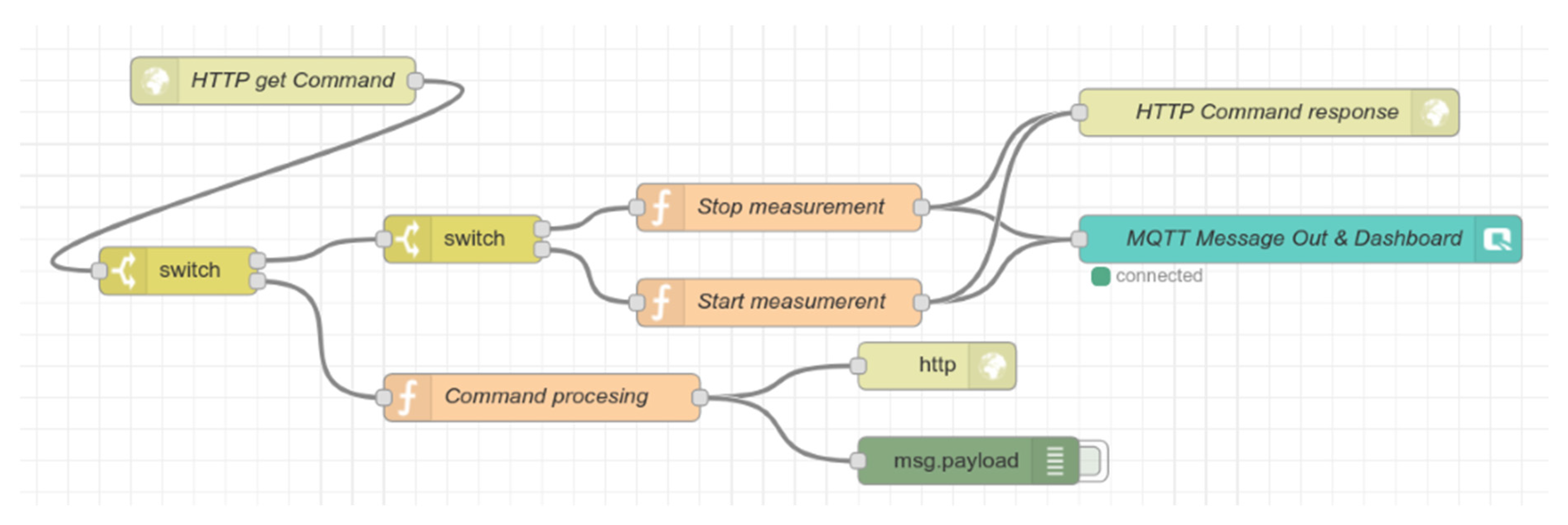 Sensors 21 00206 g011 Sensors 21 00206 g011
