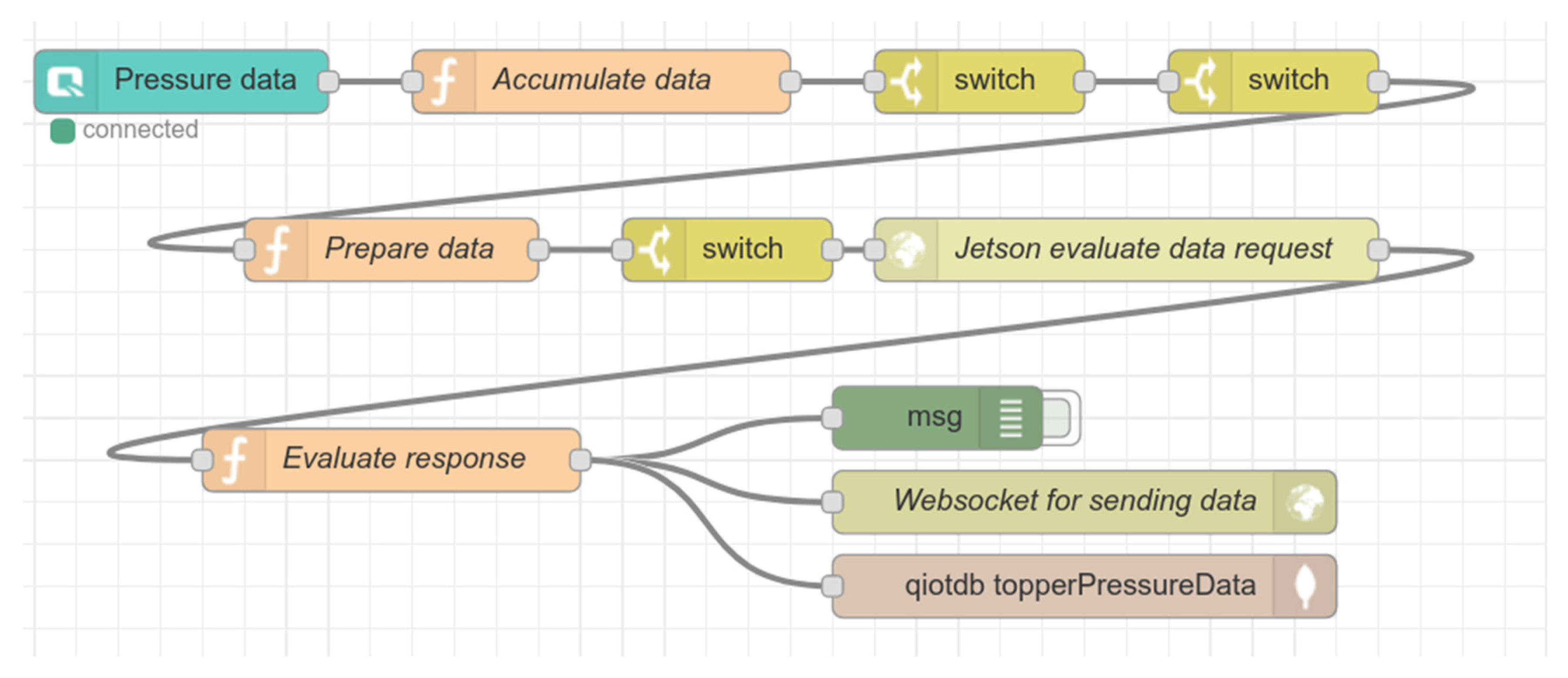 Sensors 21 00206 g012 Sensors 21 00206 g012