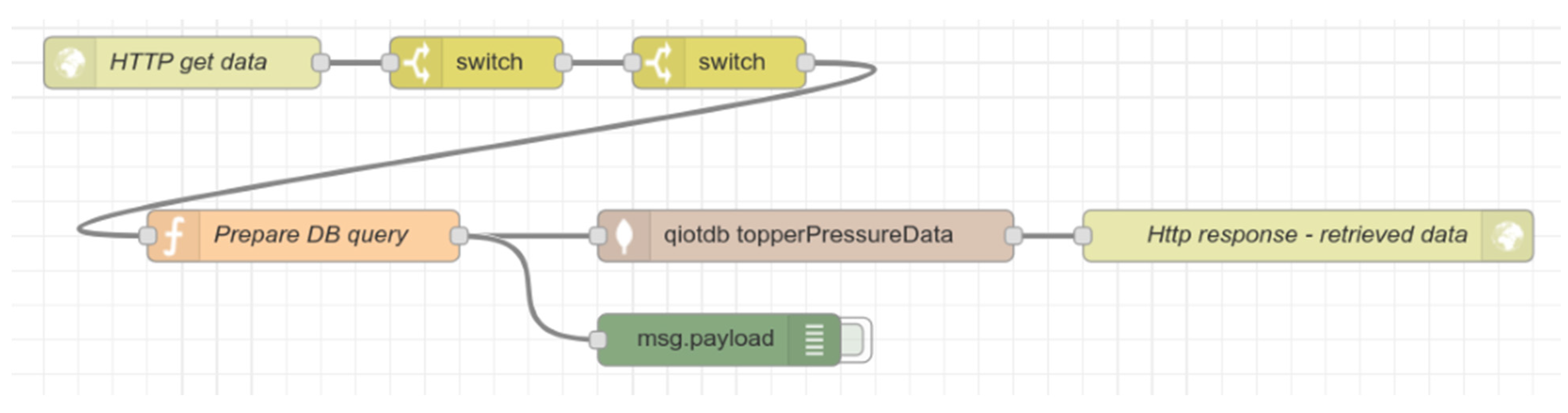Sensors 21 00206 g013 Sensors 21 00206 g013