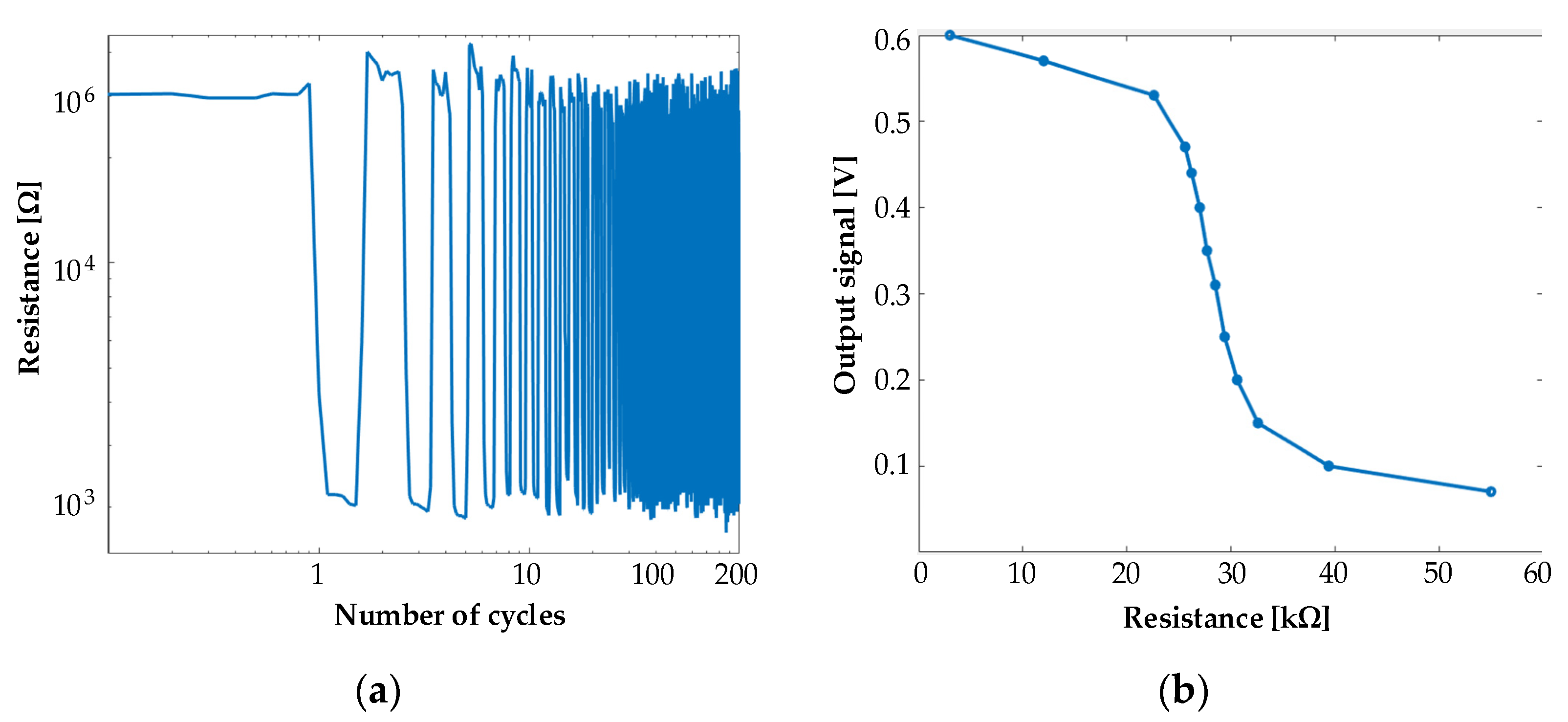 Sensors 21 00206 g015 Sensors 21 00206 g015