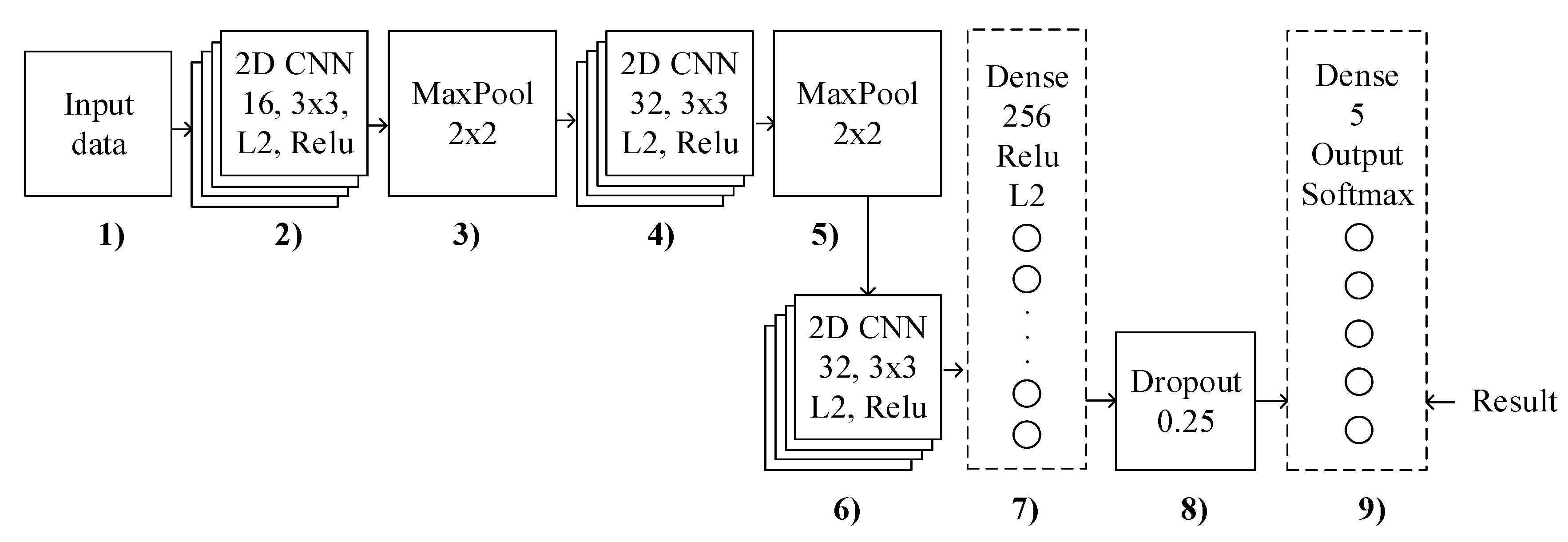 Sensors 21 00206 g017 Sensors 21 00206 g017