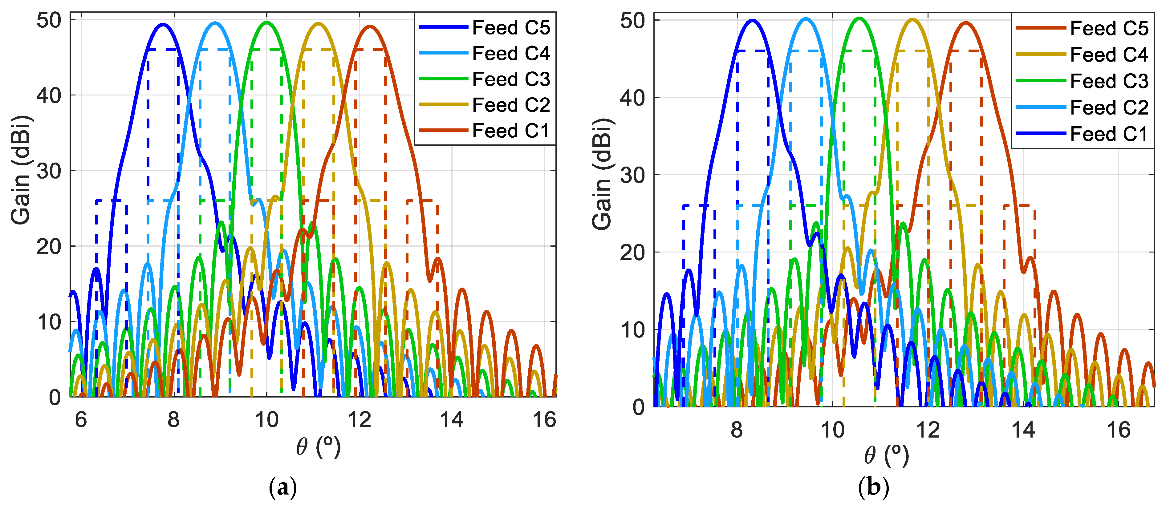 Sensors 21 00207 g008