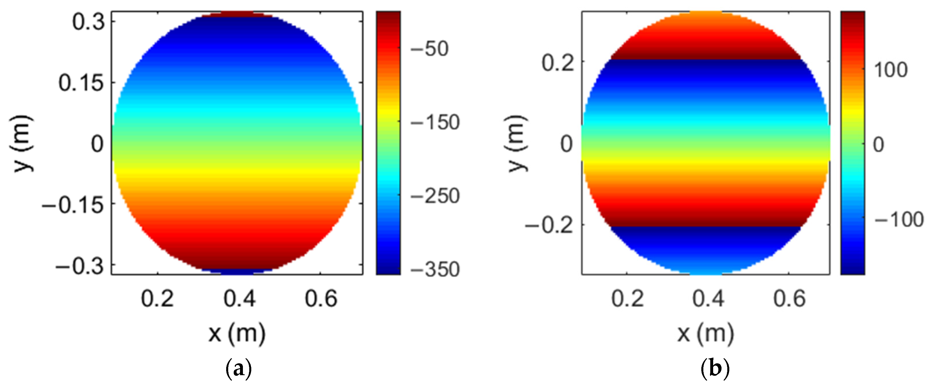 Sensors 21 00207 g011