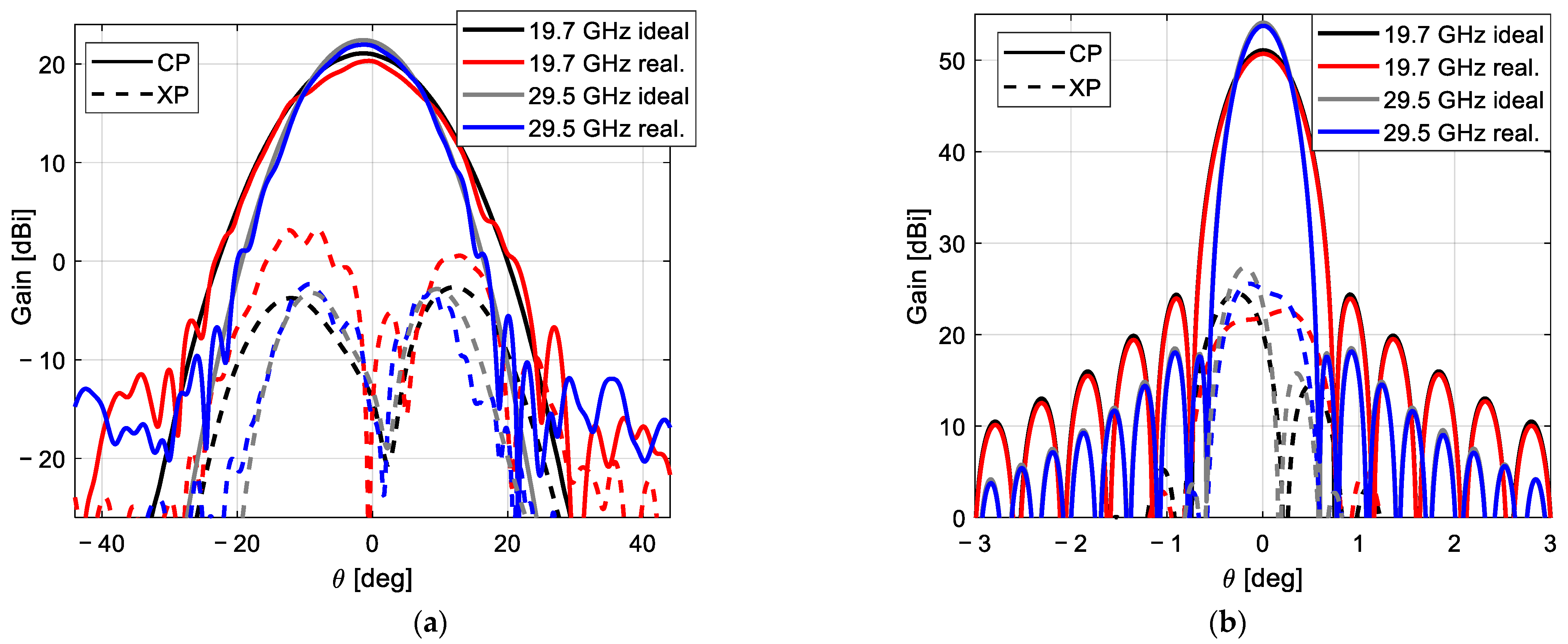 Sensors 21 00207 g012