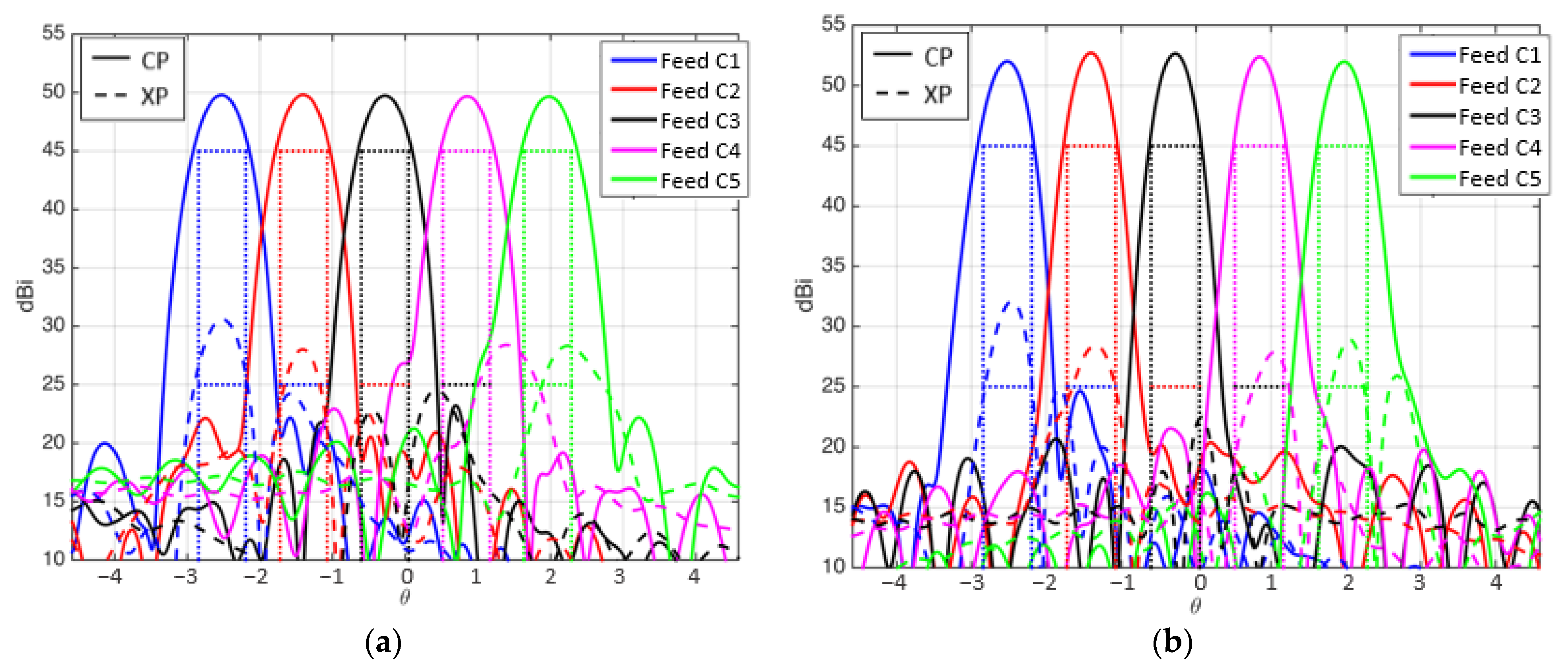 Sensors 21 00207 g014