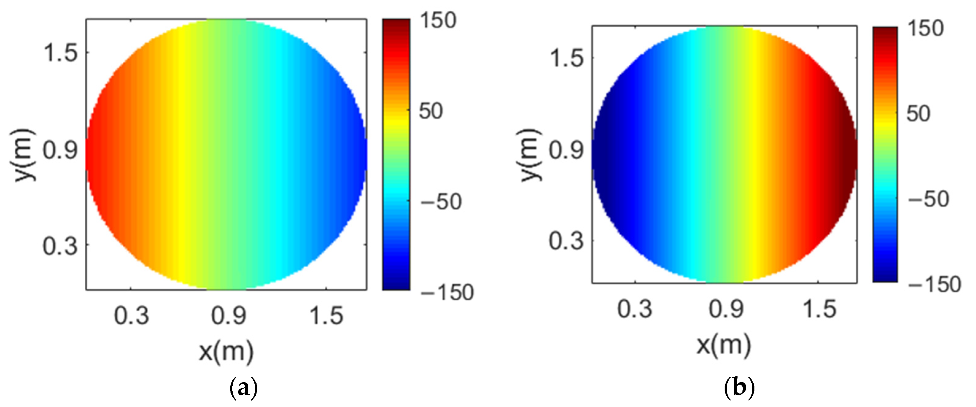 Sensors 21 00207 g017