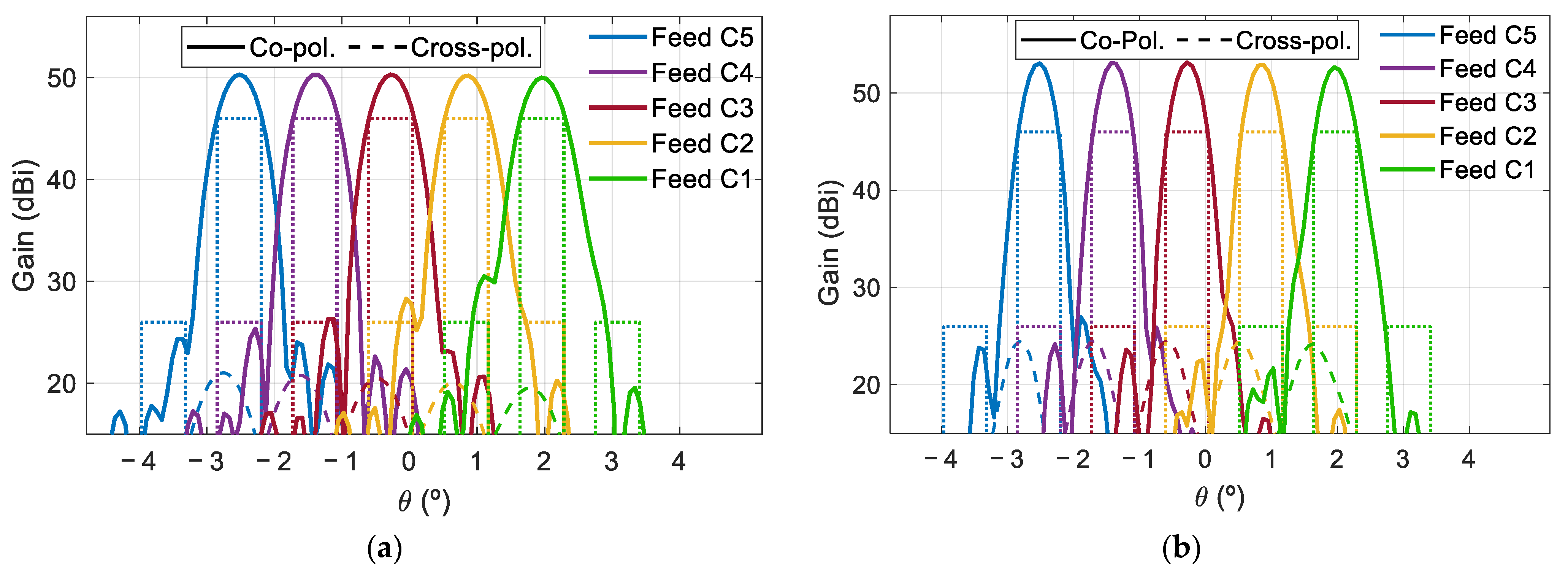 Sensors 21 00207 g019