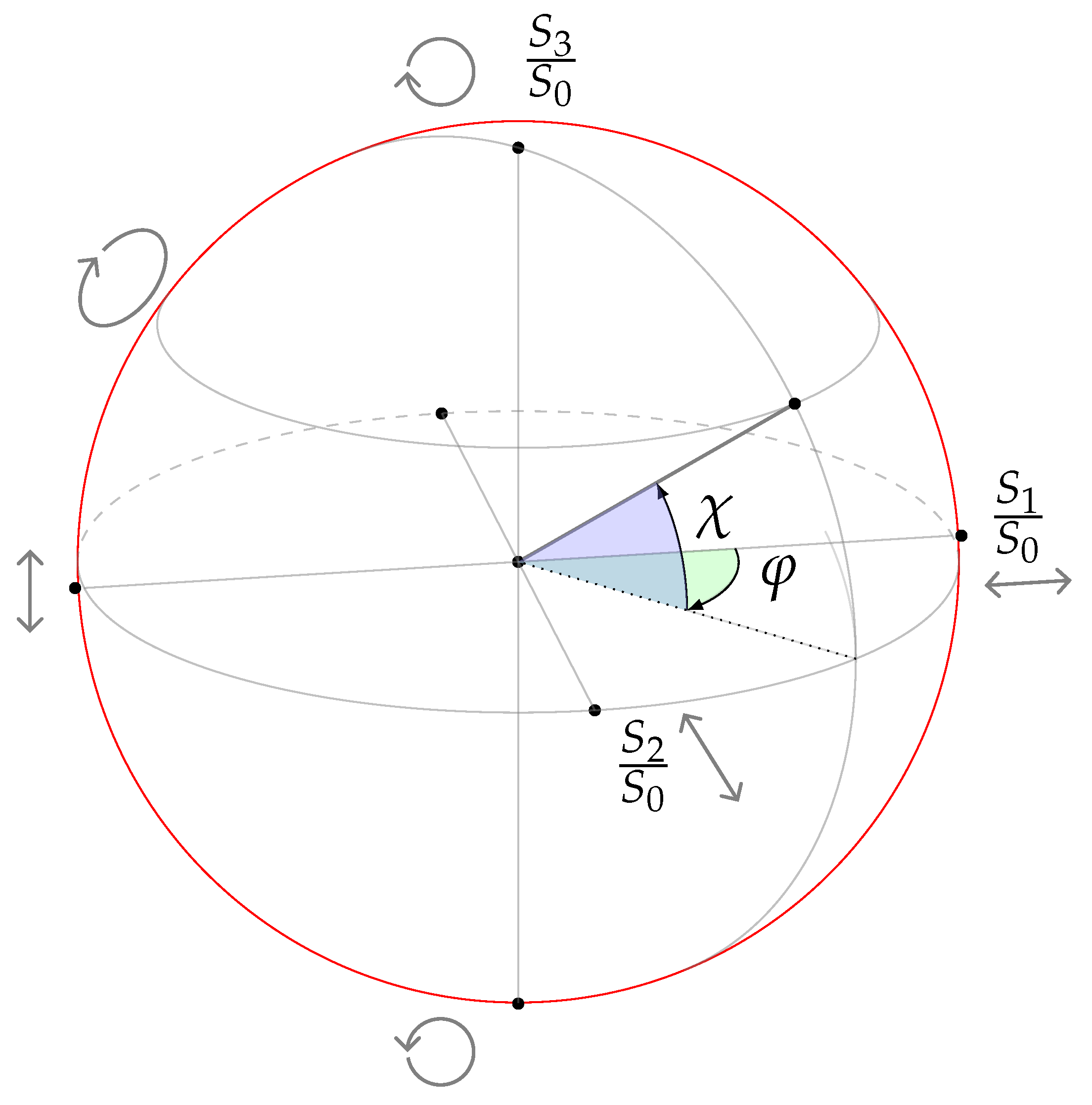 Sensors 21 00208 g004 Sensors 21 00208 g004
