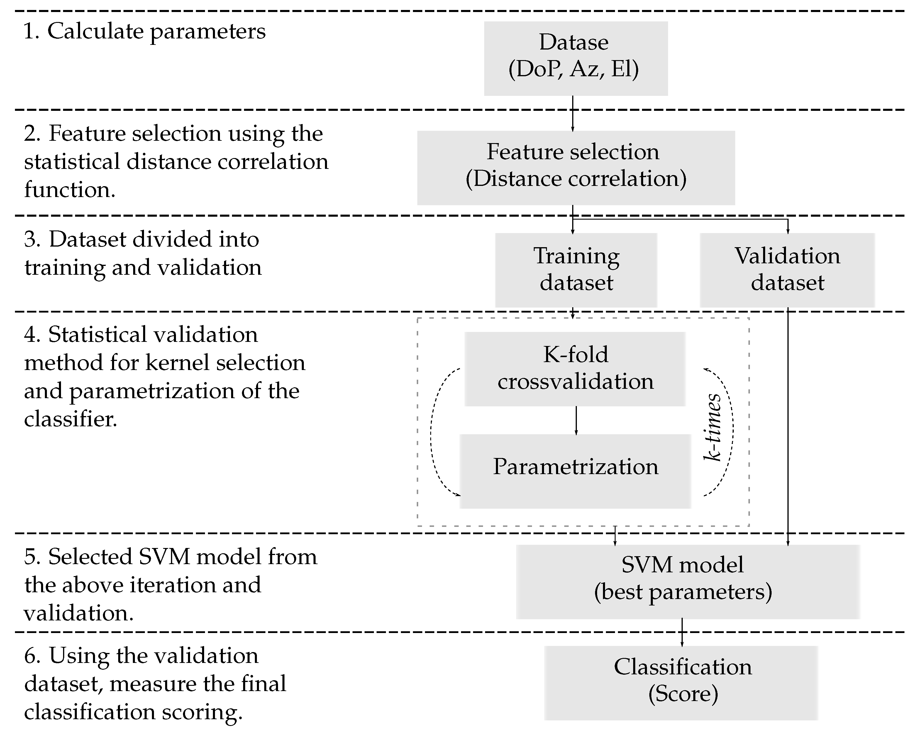 Sensors 21 00208 g006 Sensors 21 00208 g006