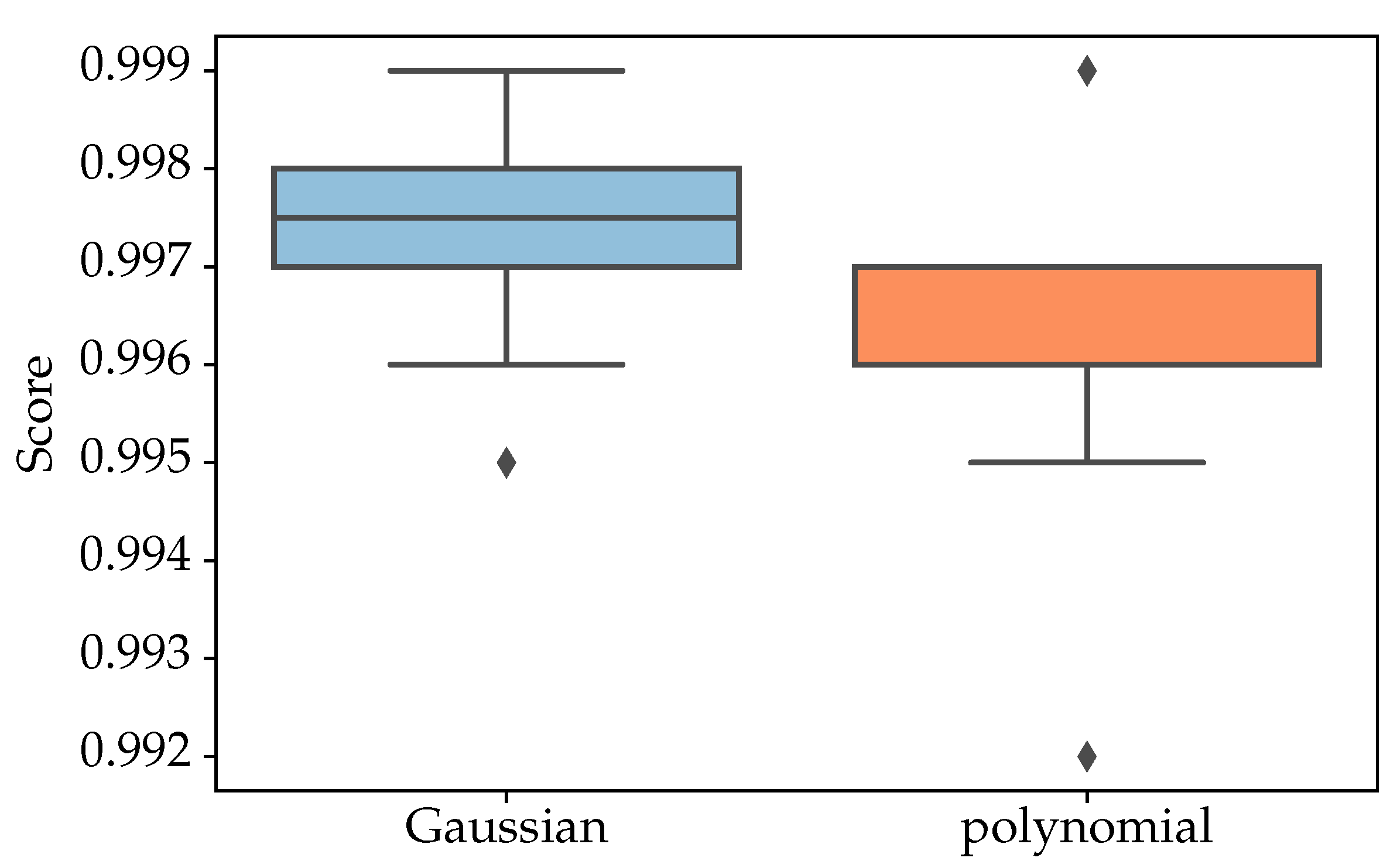 Sensors 21 00208 g008 Sensors 21 00208 g008