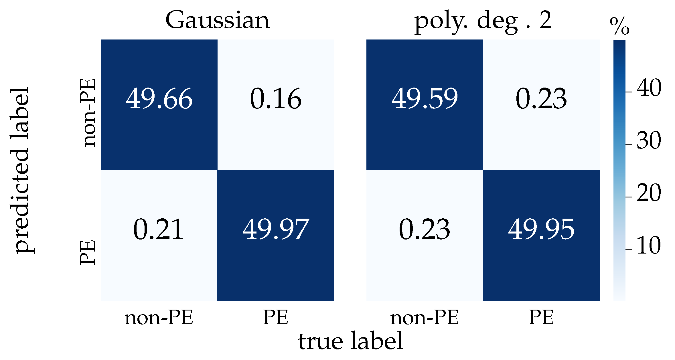 Sensors 21 00208 g010 Sensors 21 00208 g010
