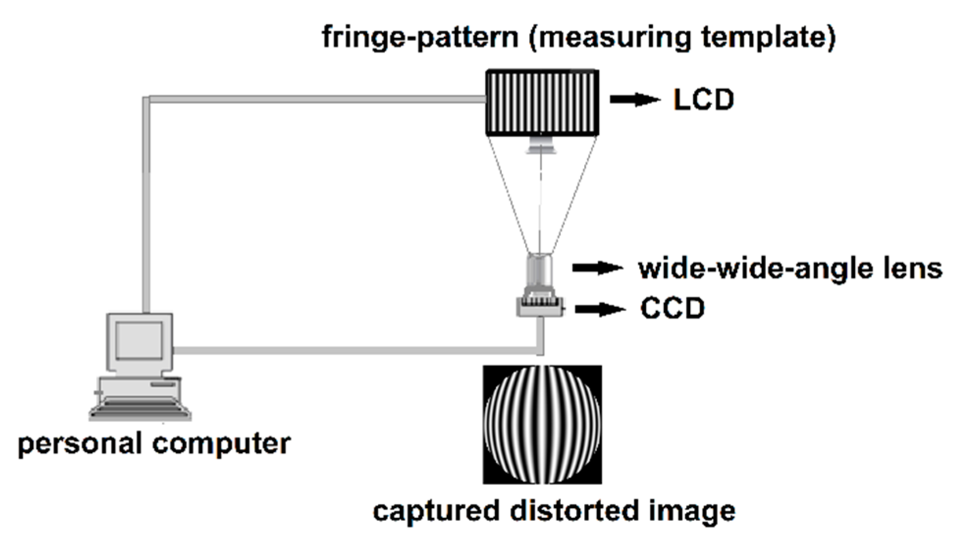 Sensors 21 00209 g009 Sensors 21 00209 g009