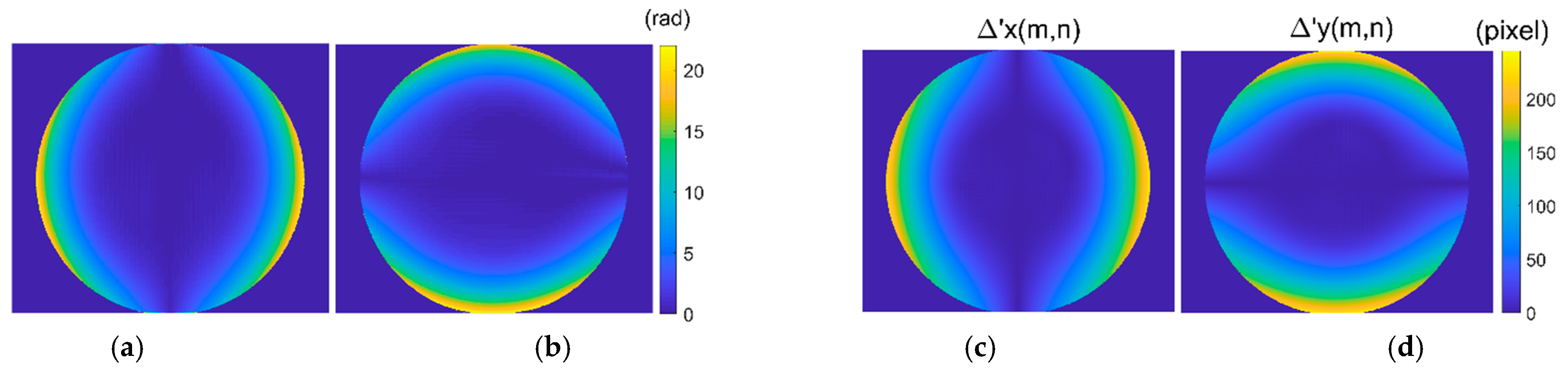 Sensors 21 00209 g013 Sensors 21 00209 g013
