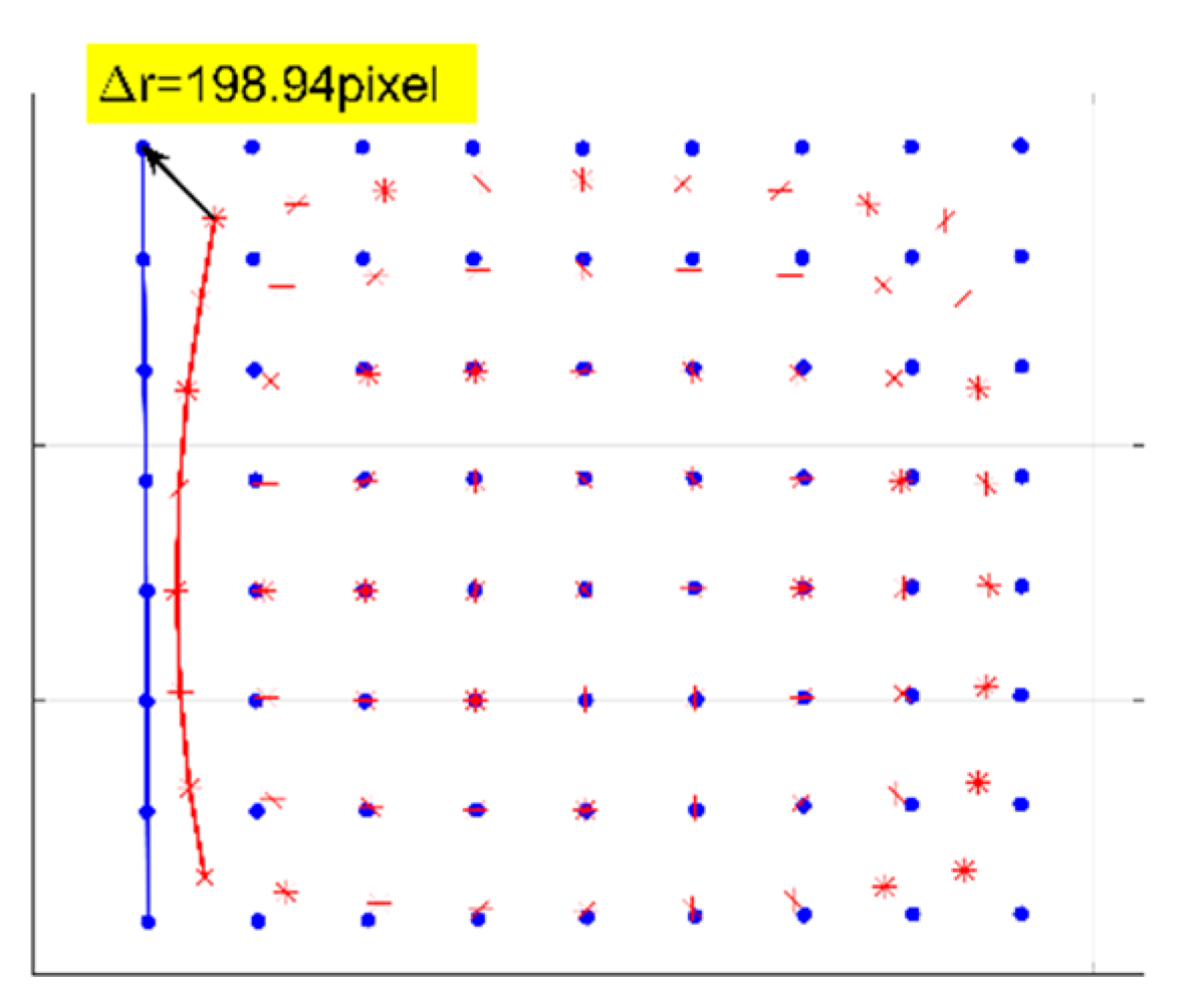 Sensors 21 00209 g015 Sensors 21 00209 g015