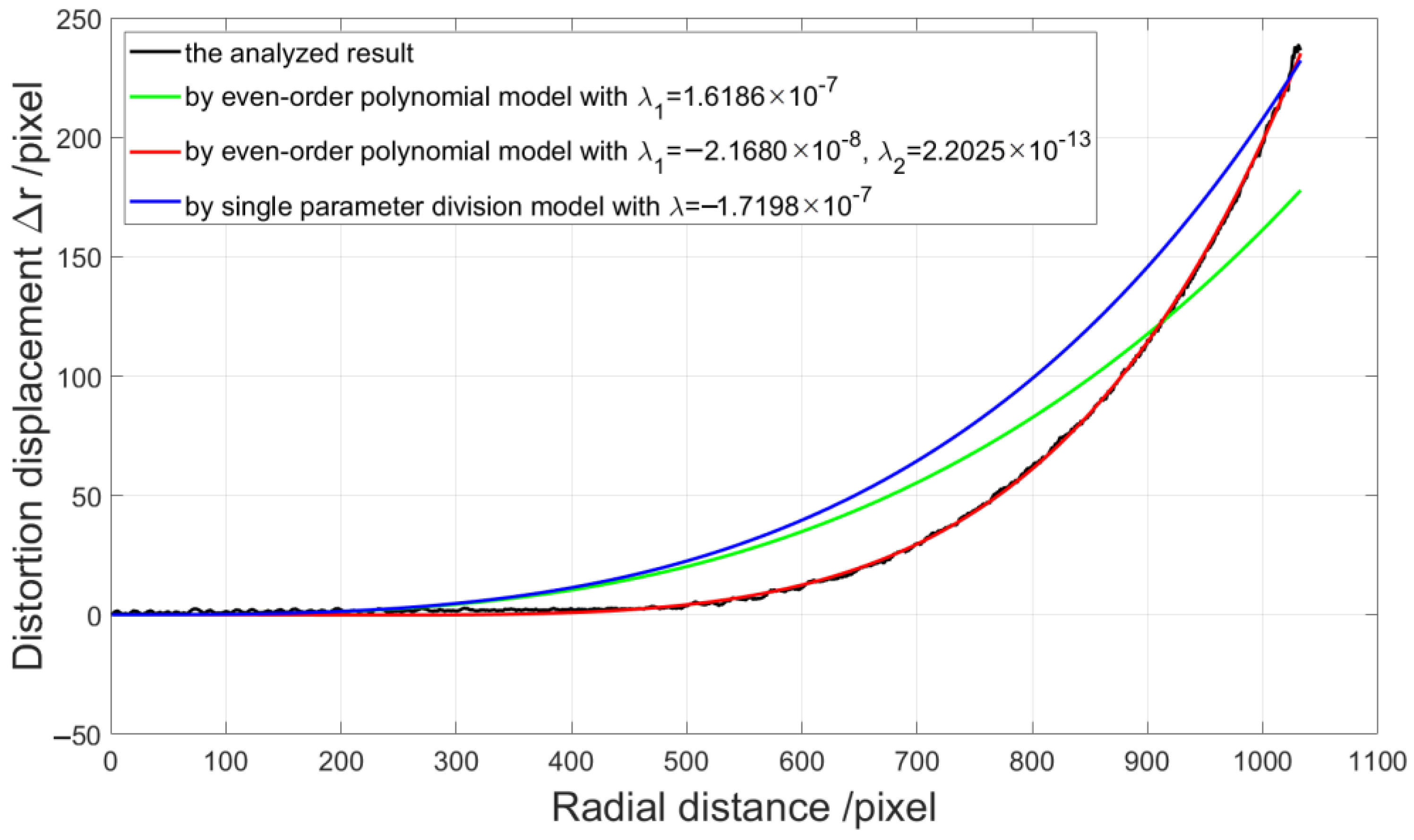 Sensors 21 00209 g016 Sensors 21 00209 g016