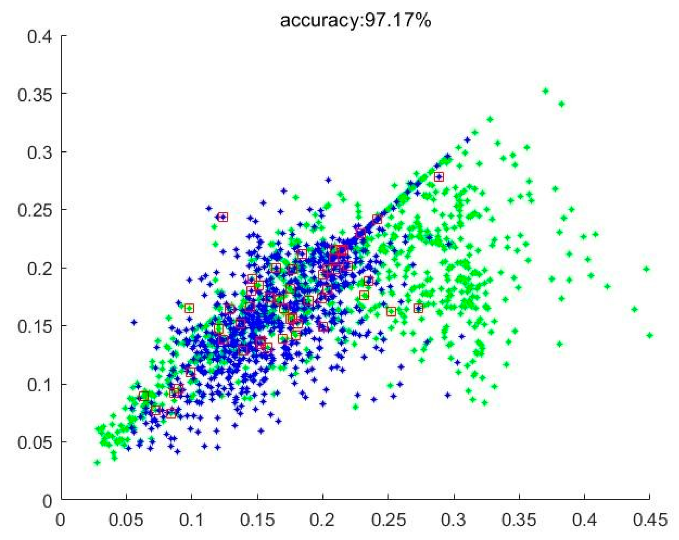 Sensors 21 00212 g008