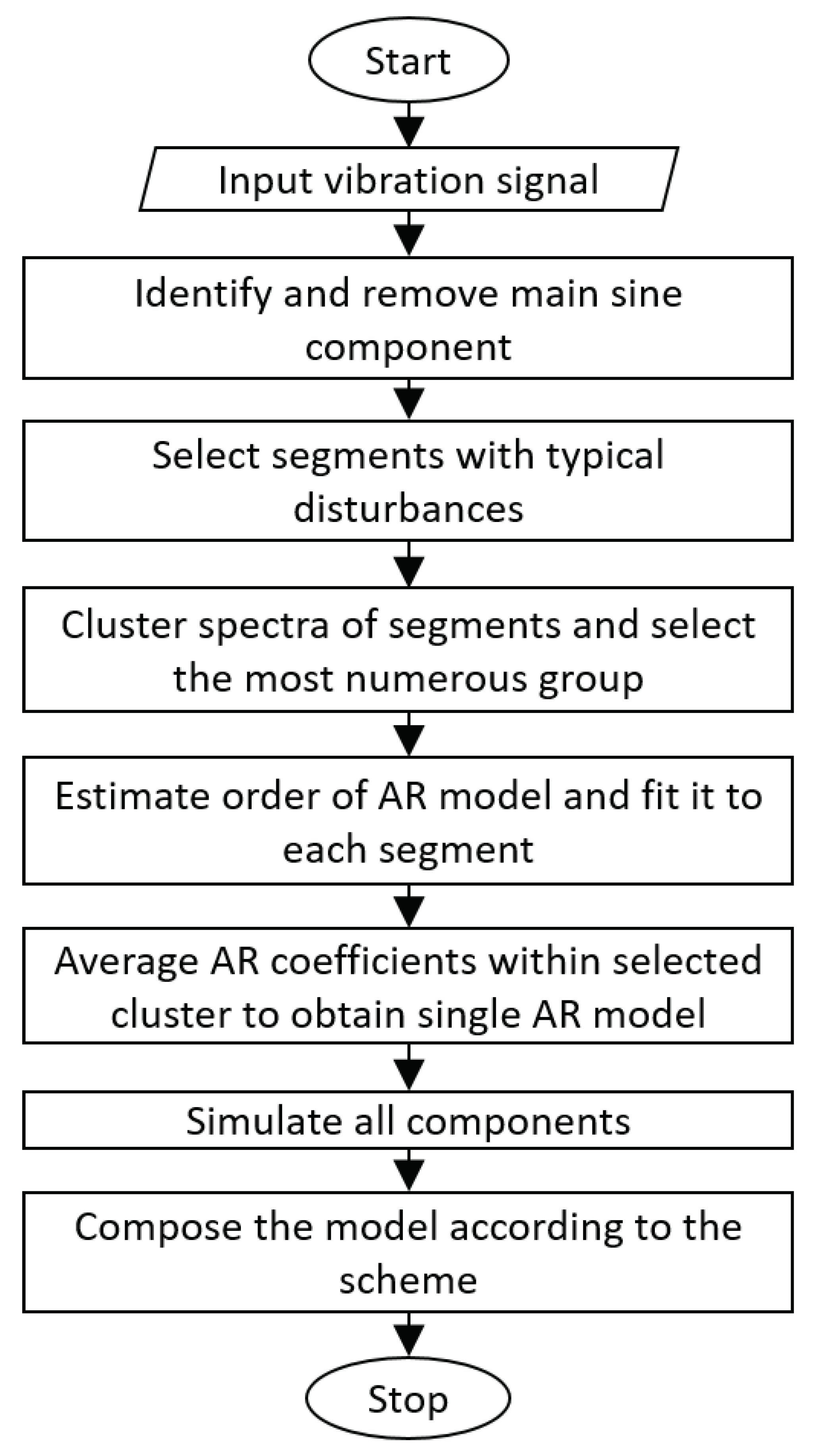 Sensors 21 00213 g005 Sensors 21 00213 g005
