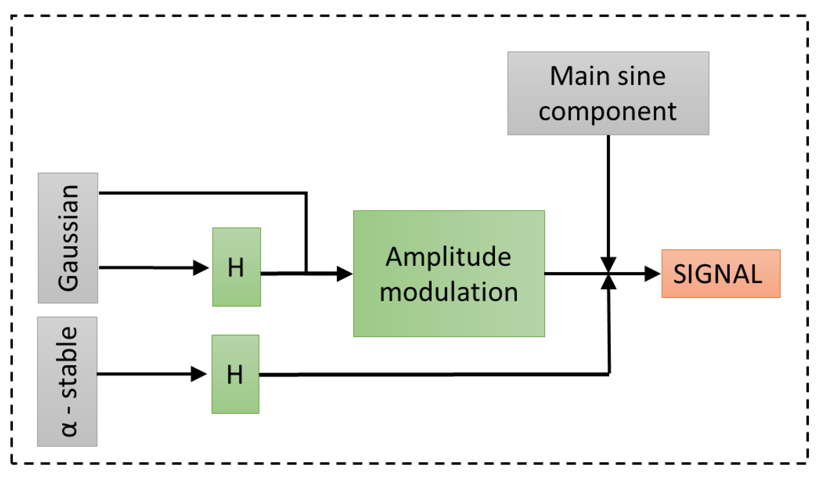 Sensors 21 00213 g007 Sensors 21 00213 g007