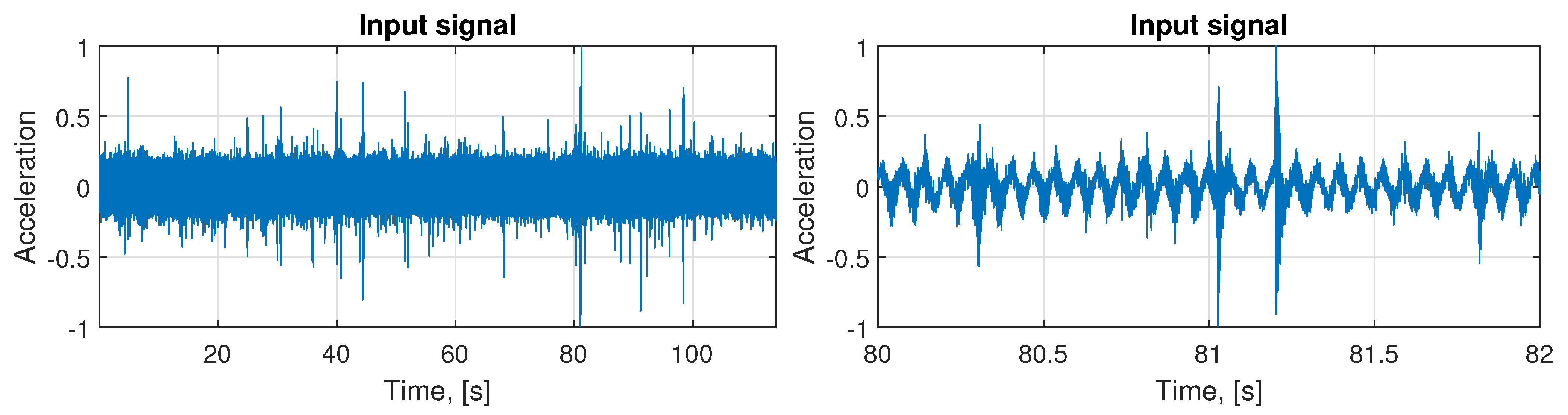 Sensors 21 00213 g008 Sensors 21 00213 g008