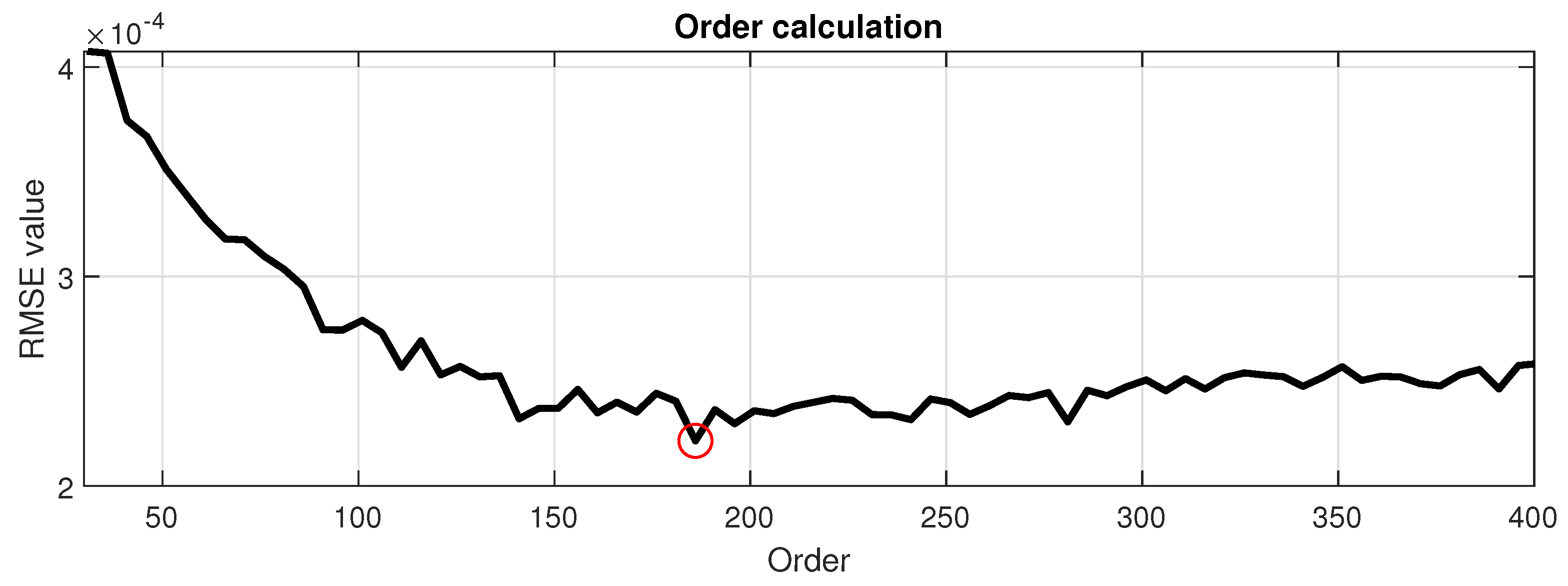 Sensors 21 00213 g013 Sensors 21 00213 g013