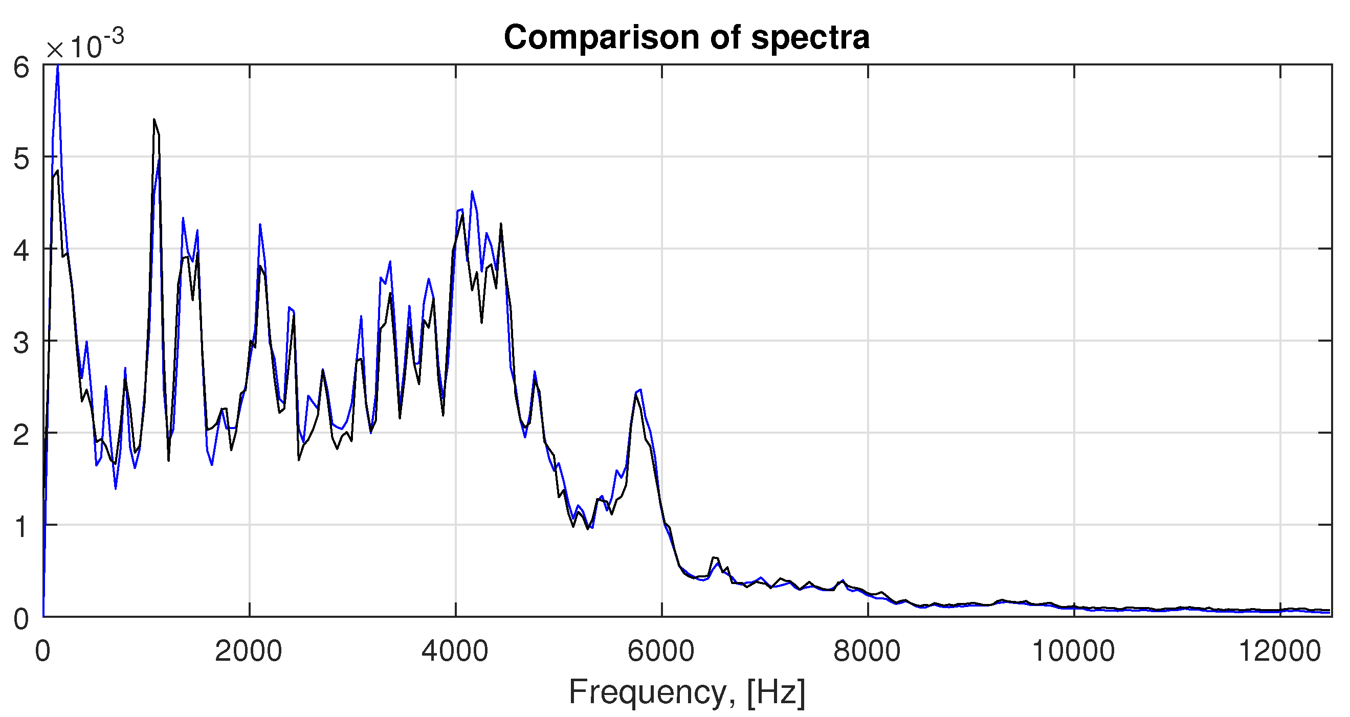 Sensors 21 00213 g014 Sensors 21 00213 g014