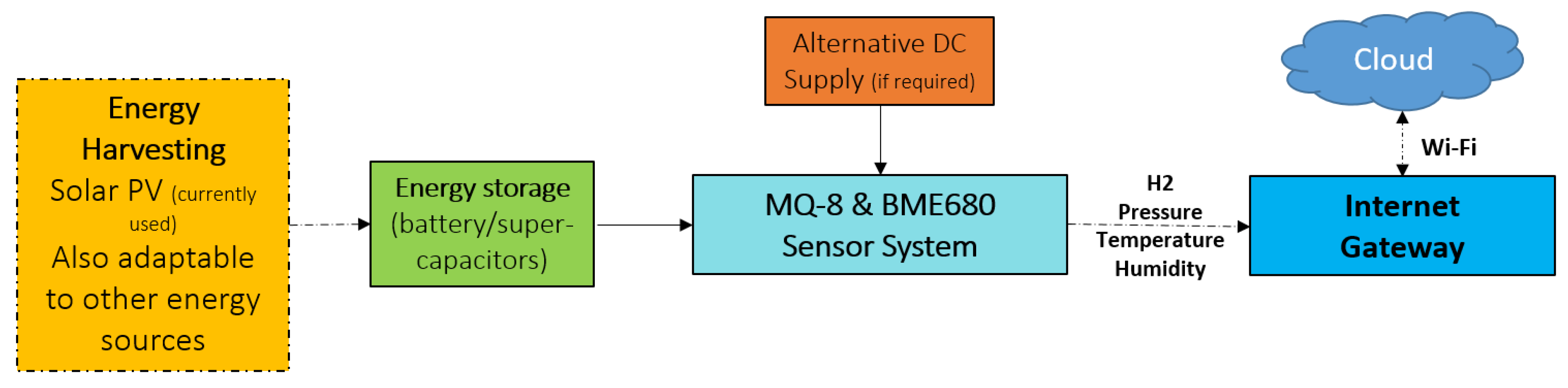 Sensors 21 00214 g001