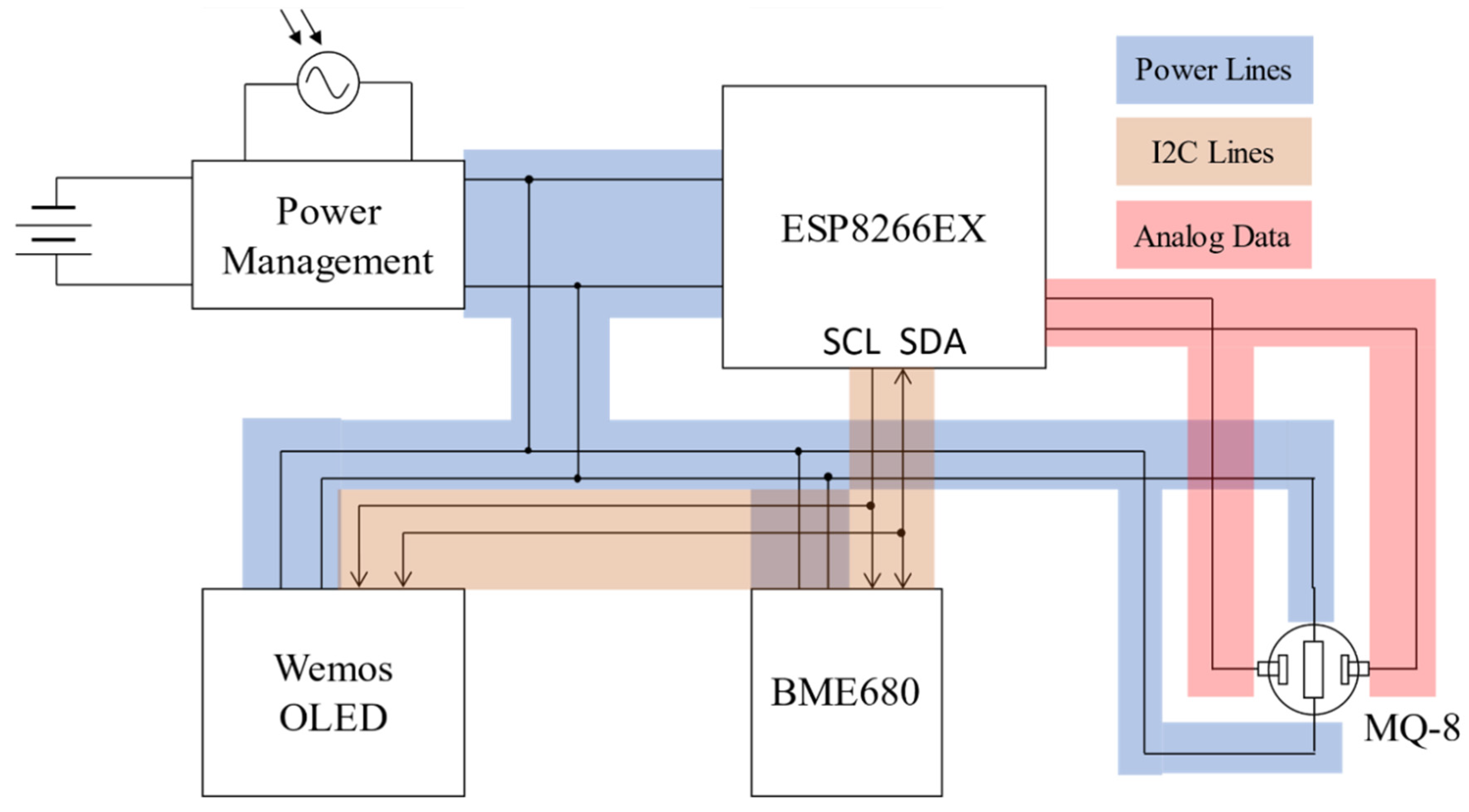 Sensors 21 00214 g002
