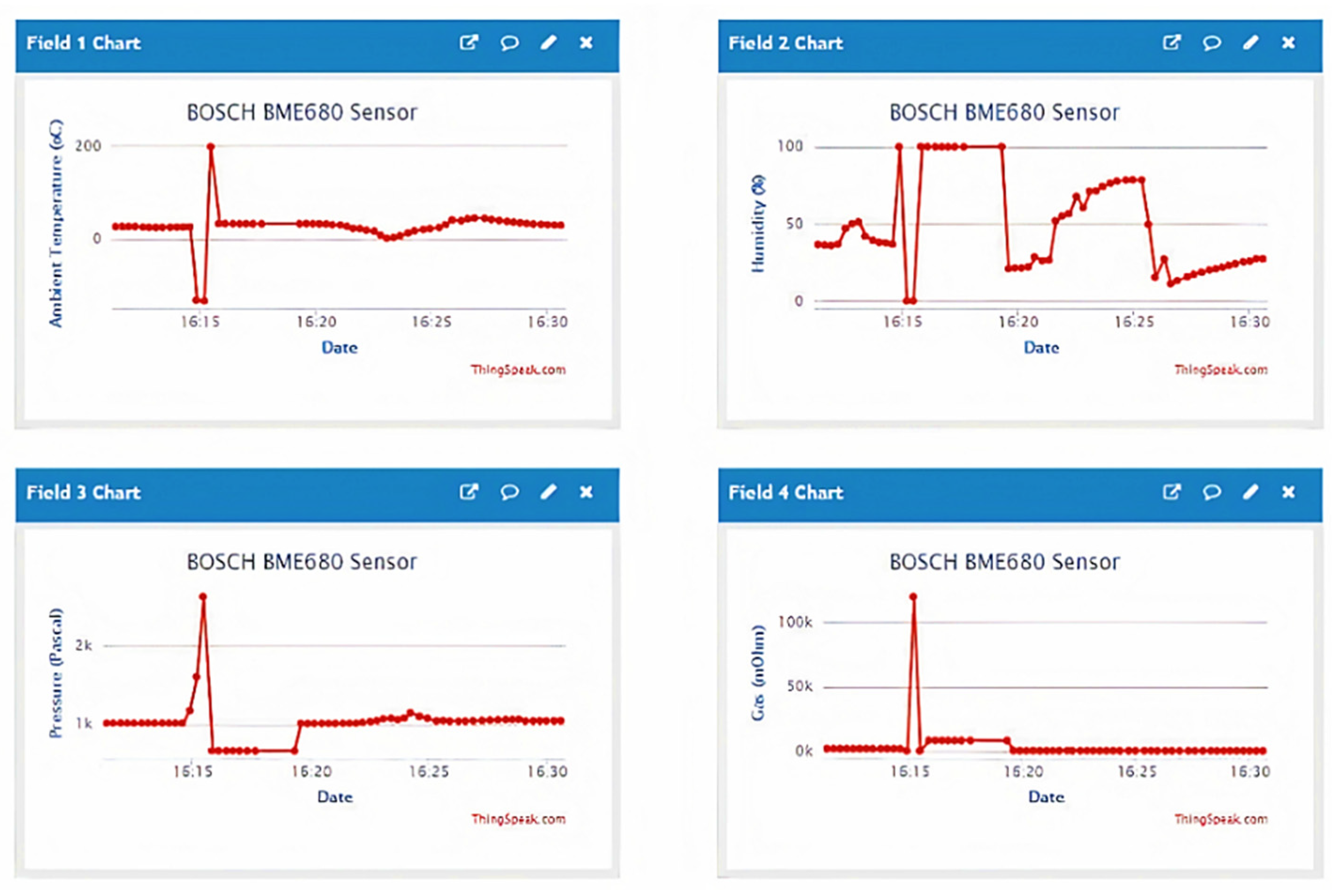 Sensors 21 00214 g004