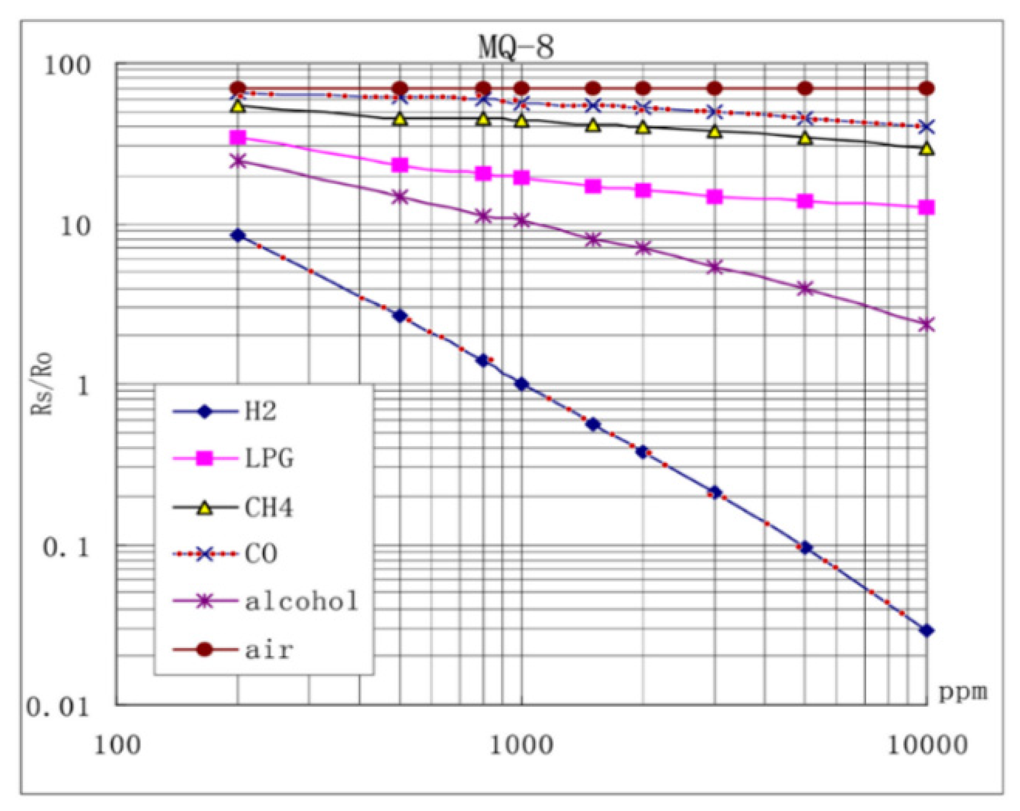 Sensors 21 00214 g005